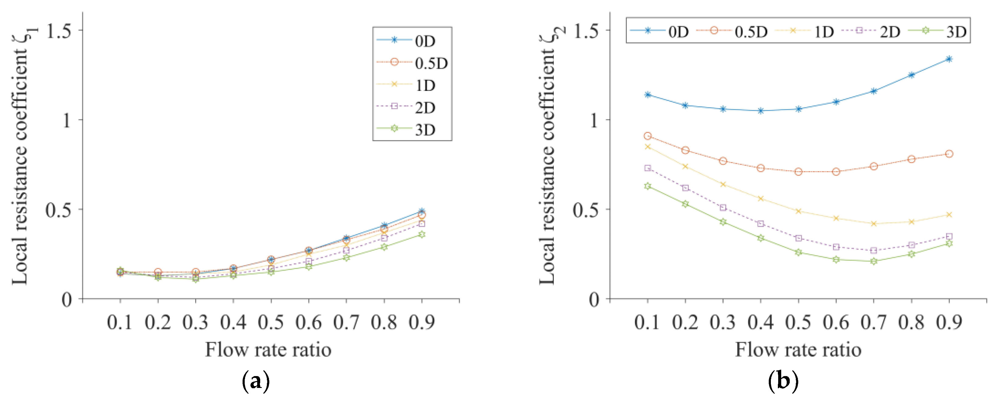 Sustainability 15 14611 g015