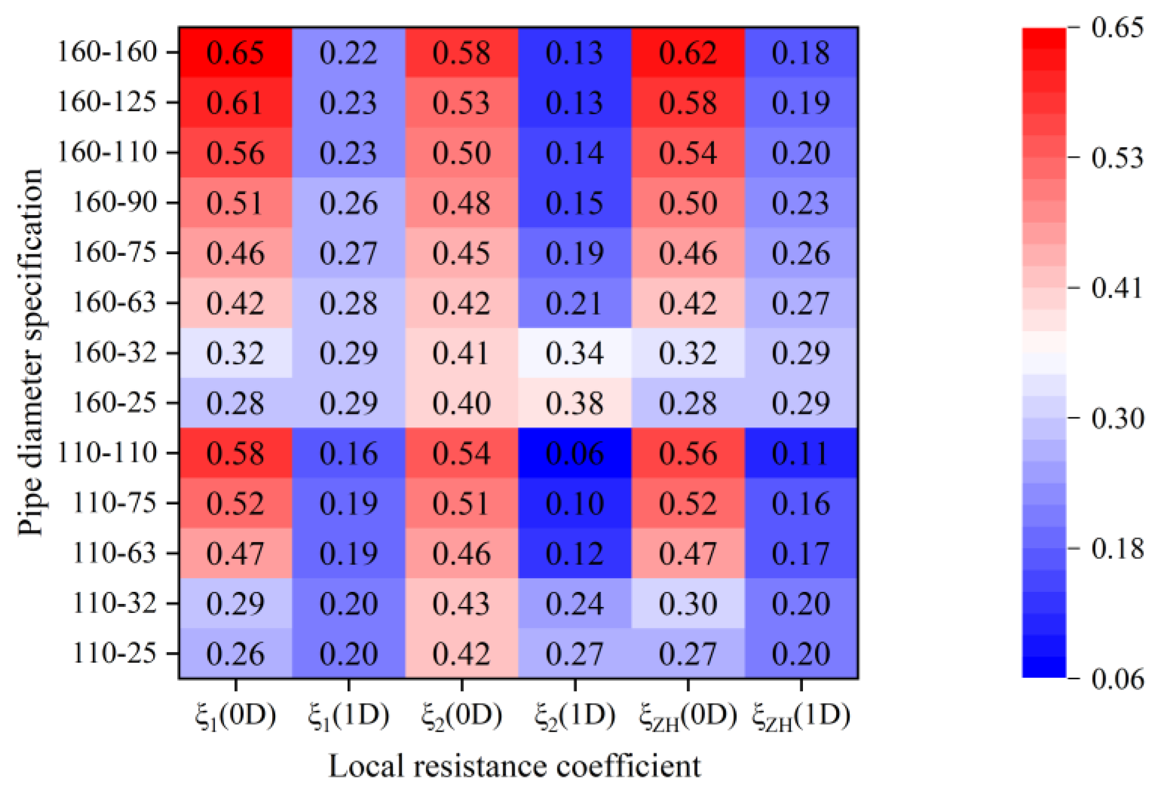 Sustainability 15 14611 g019