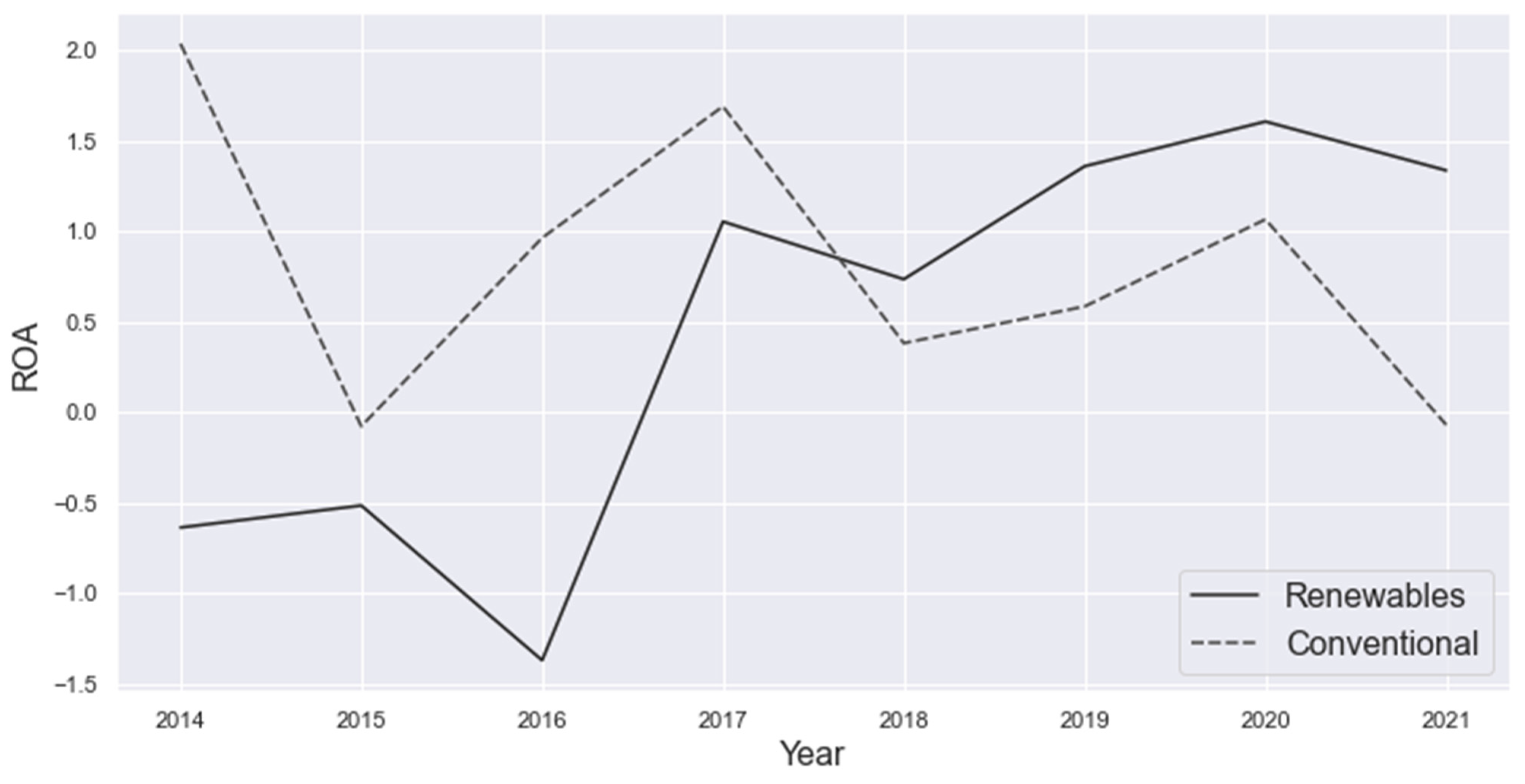 Sustainability 15 14612 g001
