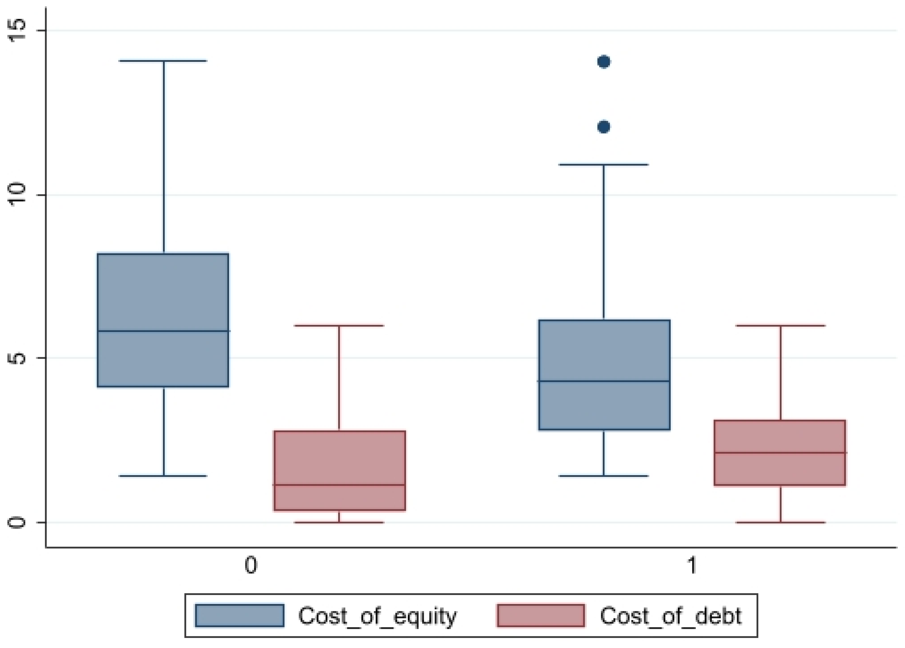 Sustainability 15 14612 g002