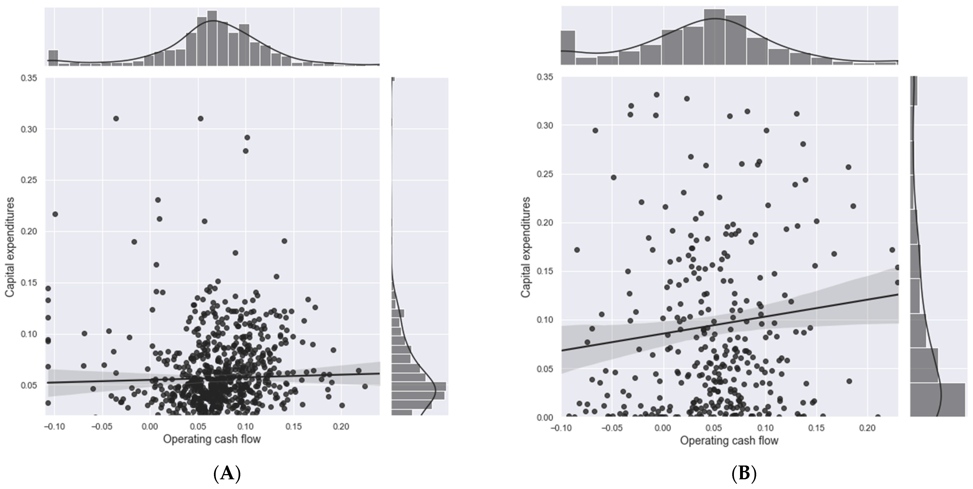 Sustainability 15 14612 g003