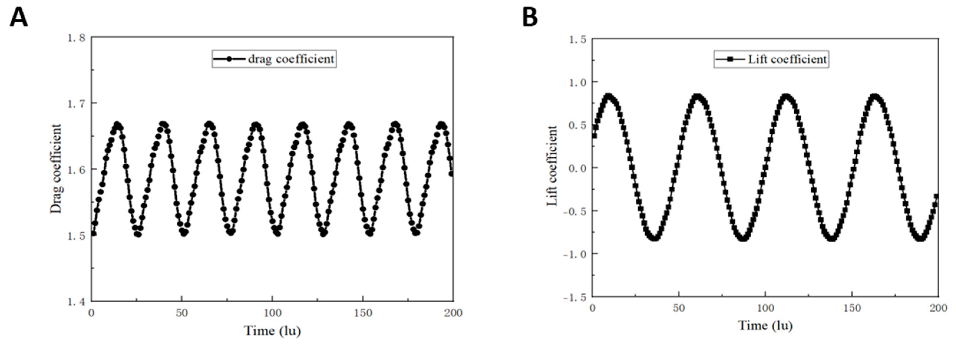 Sustainability 15 14627 g005