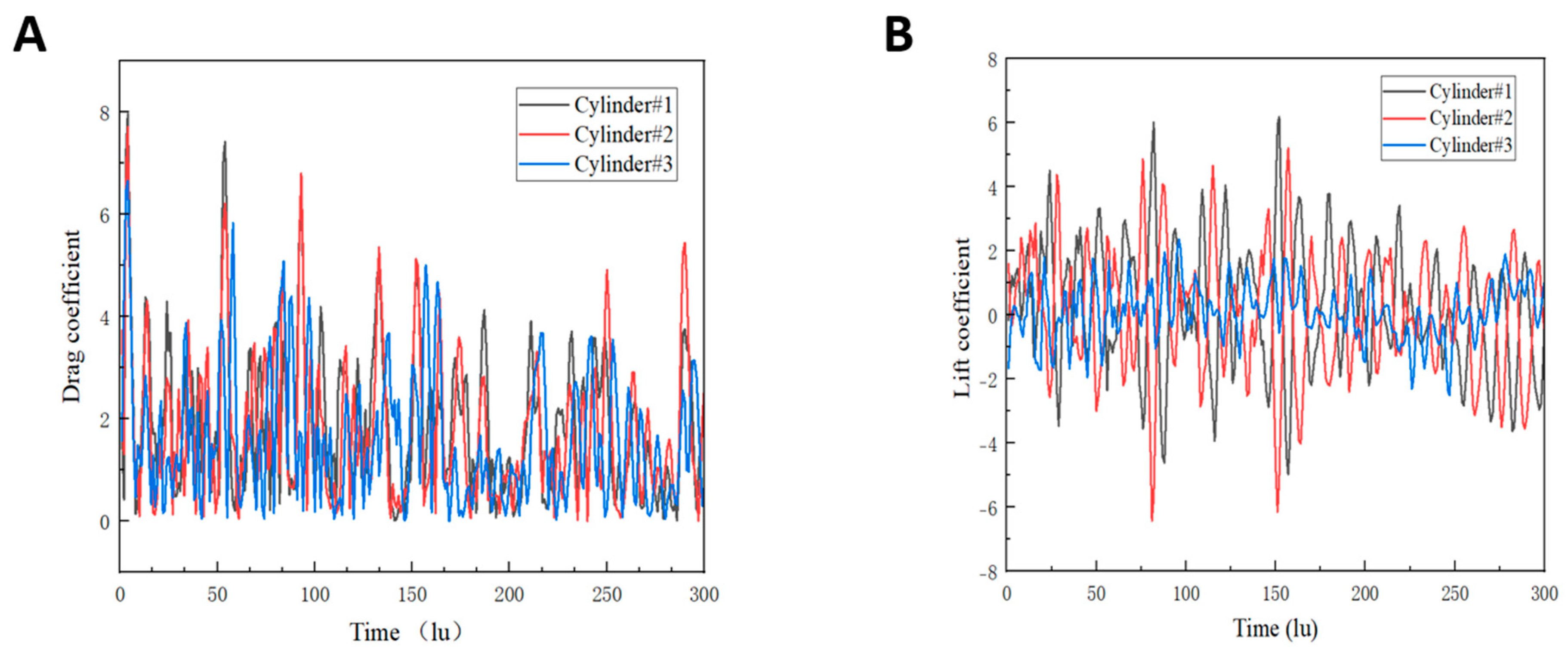 Sustainability 15 14627 g008
