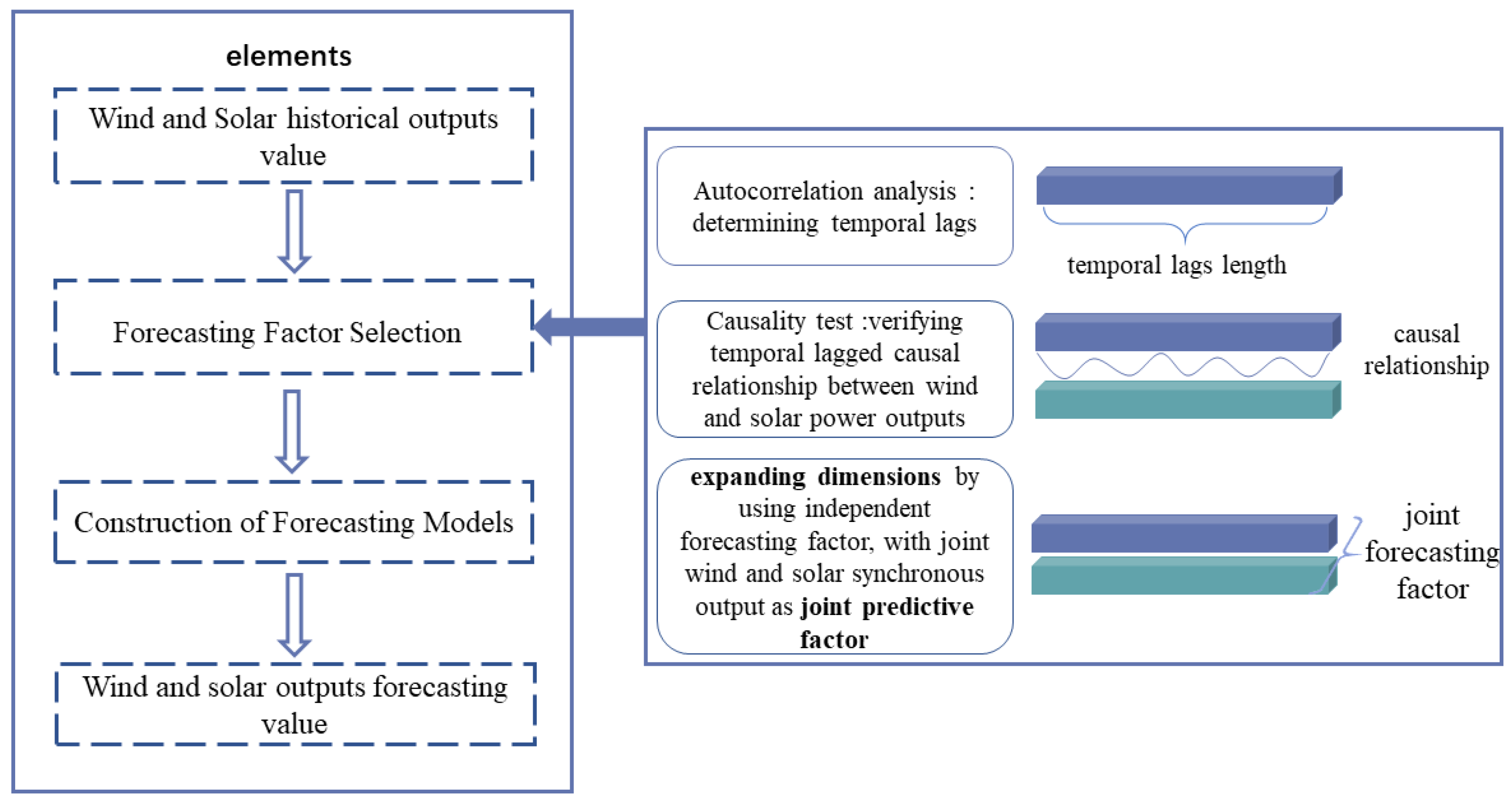 Sustainability 15 14628 g001