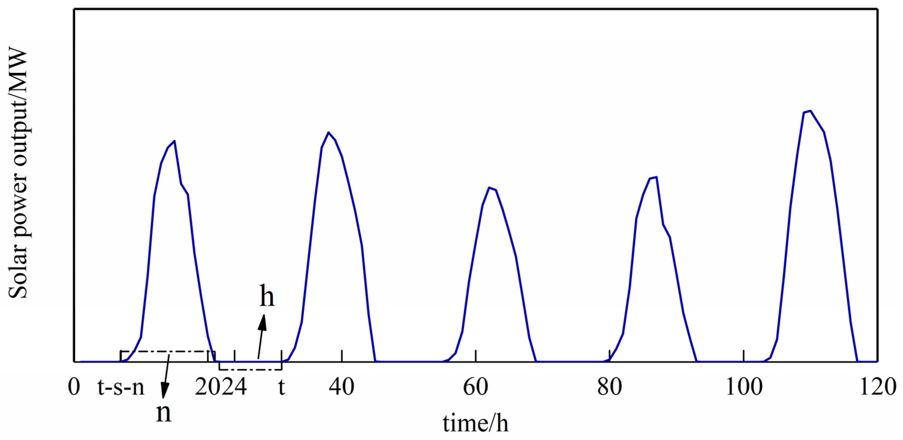 Sustainability 15 14628 g002
