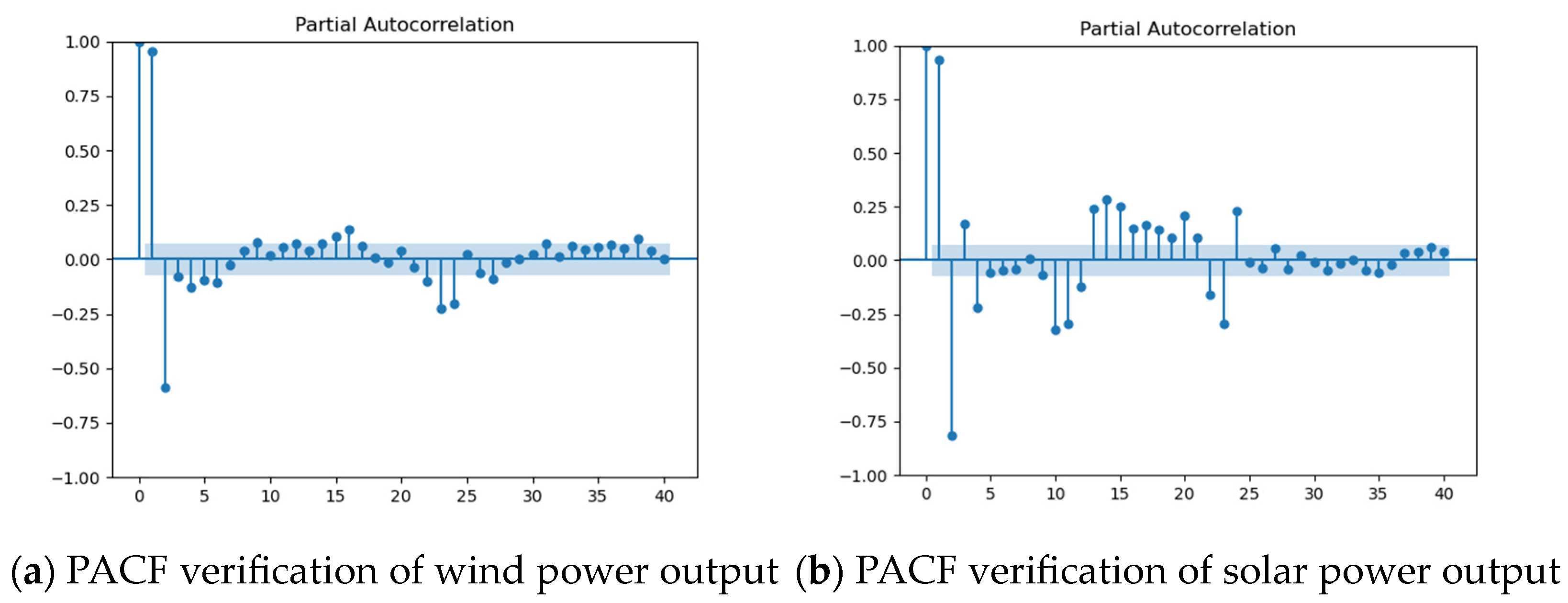 Sustainability 15 14628 g004