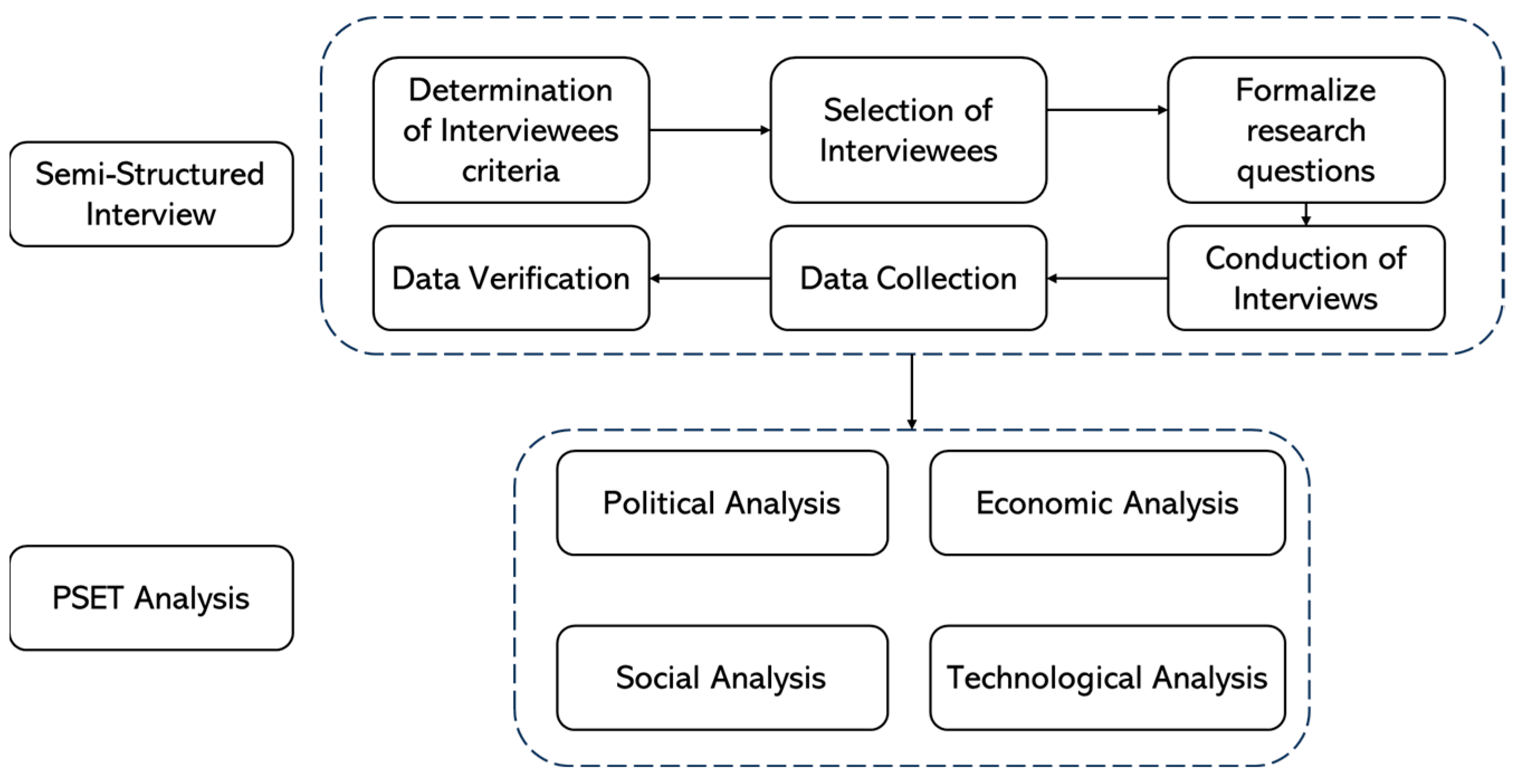 Sustainability 15 14635 g001