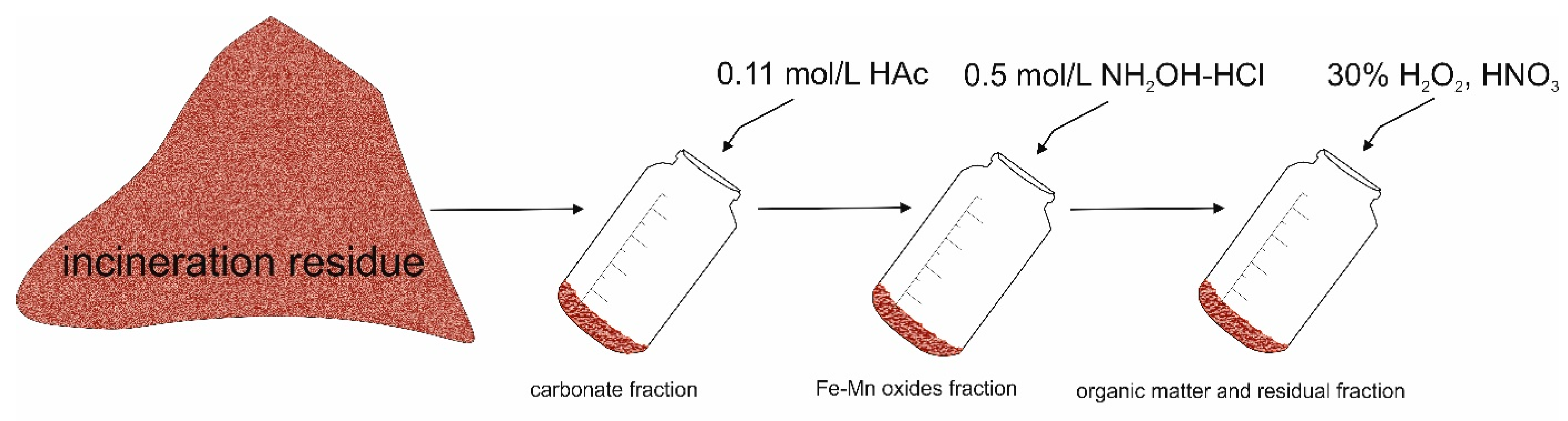 Sustainability 15 14638 g002