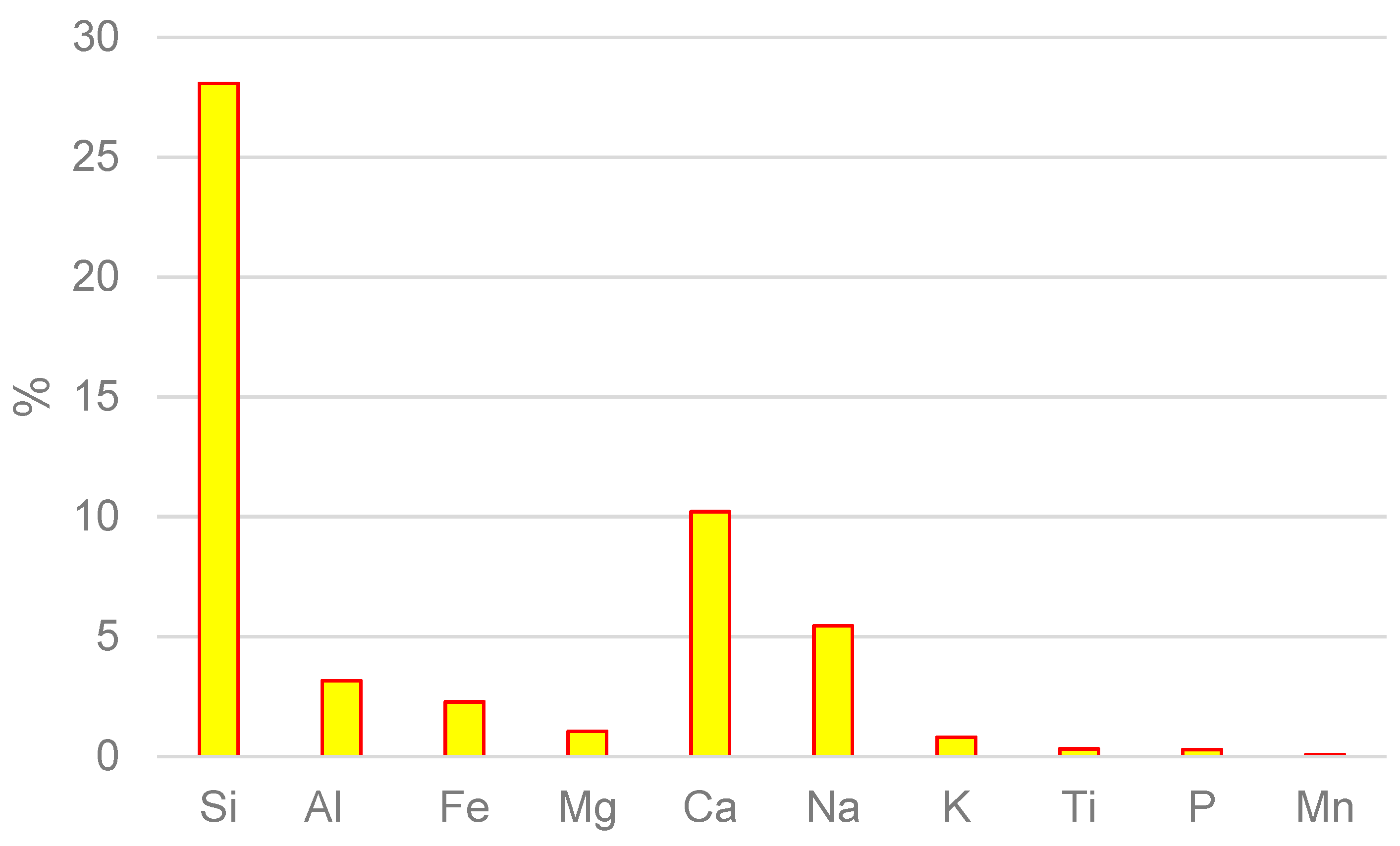 Sustainability 15 14638 g003