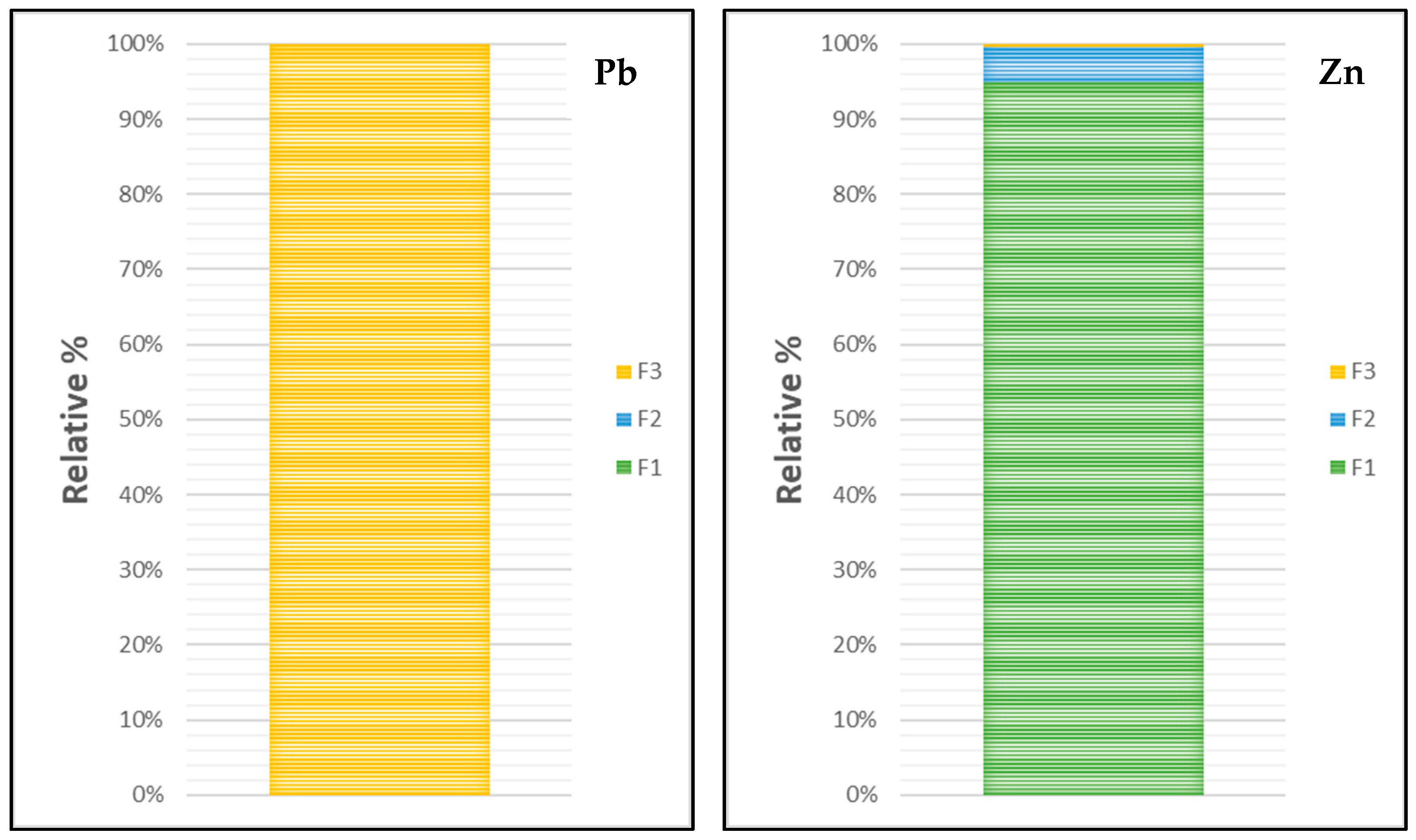 Sustainability 15 14638 g005c