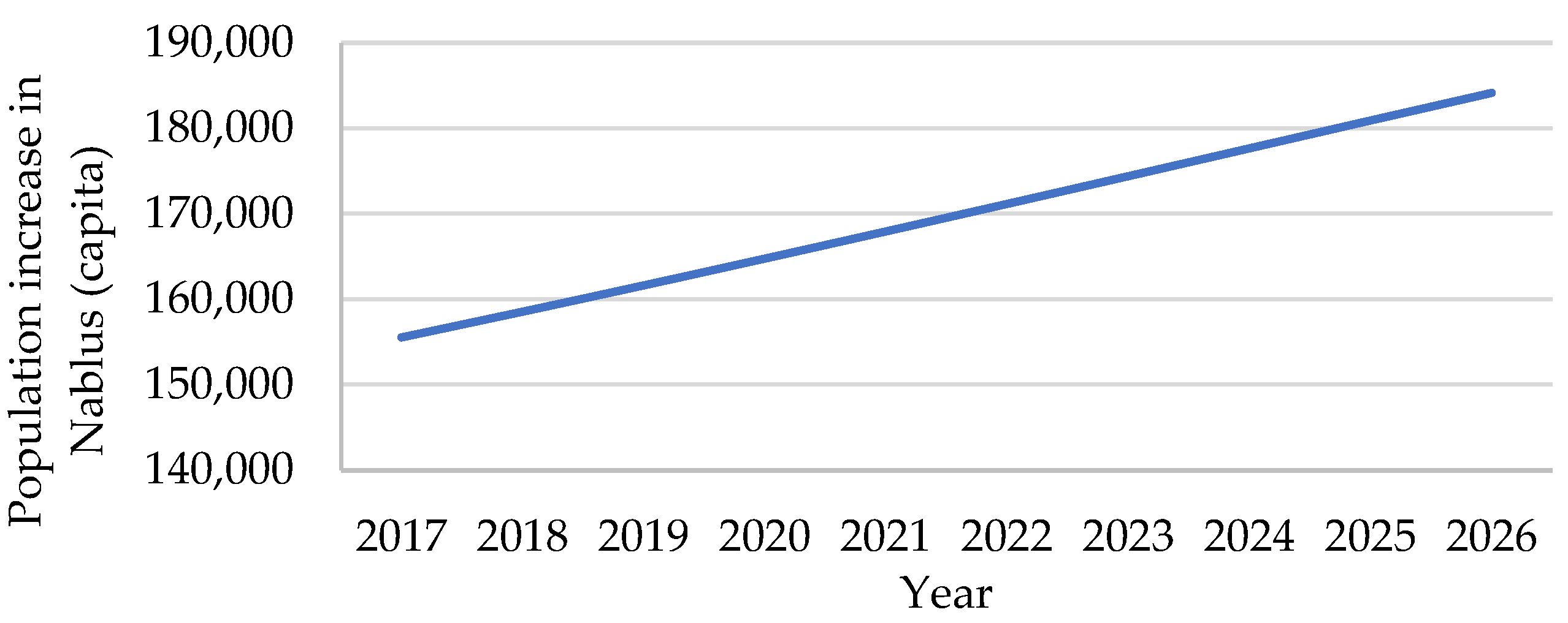 Sustainability 15 14640 g001