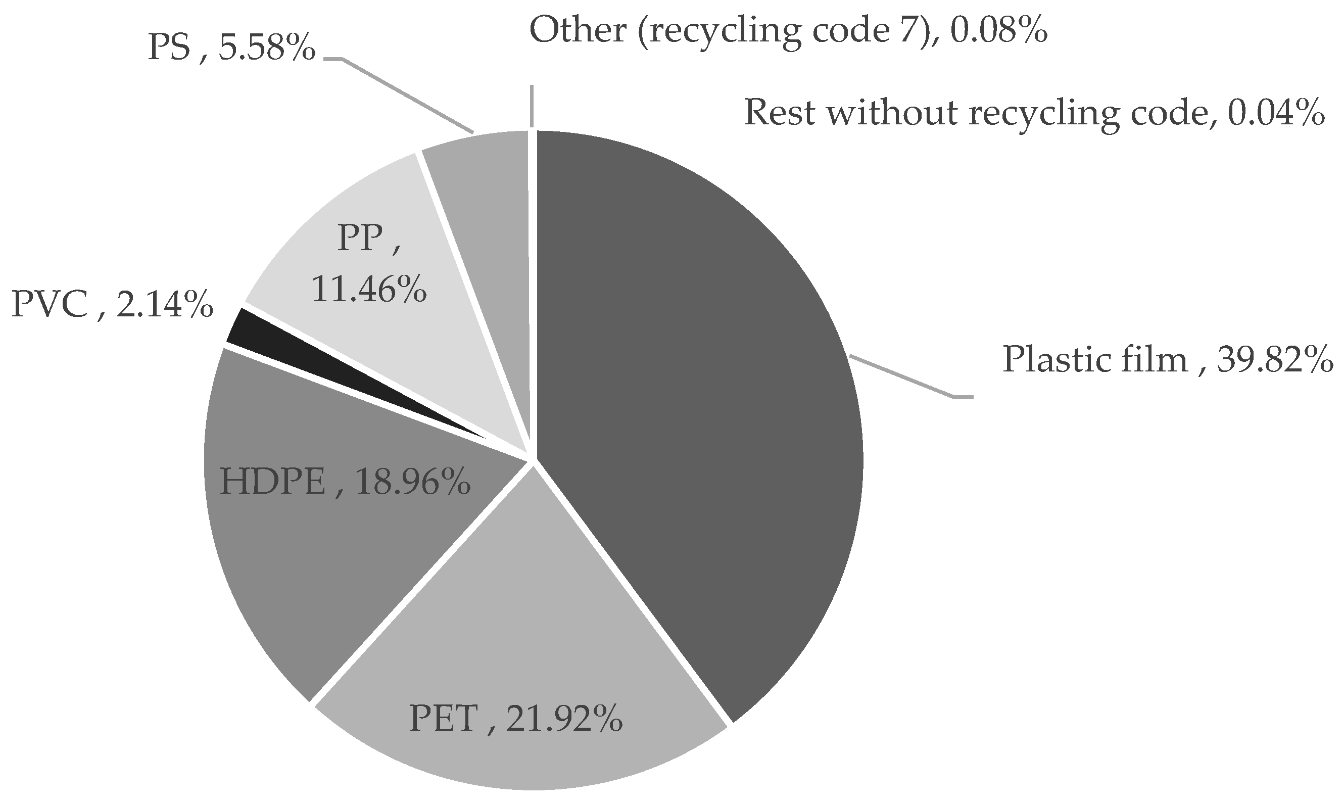 Sustainability 15 14640 g004