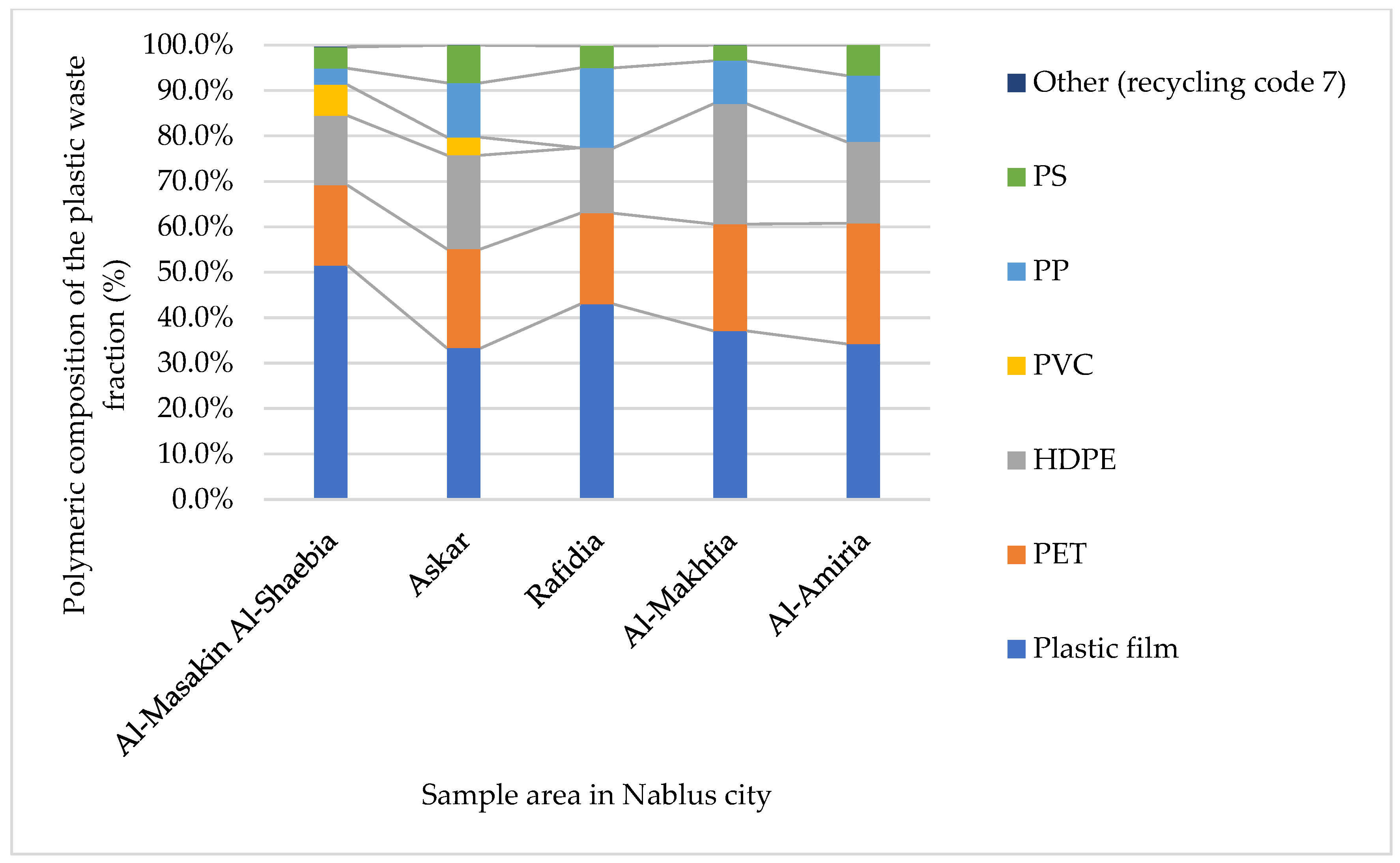 Sustainability 15 14640 g005