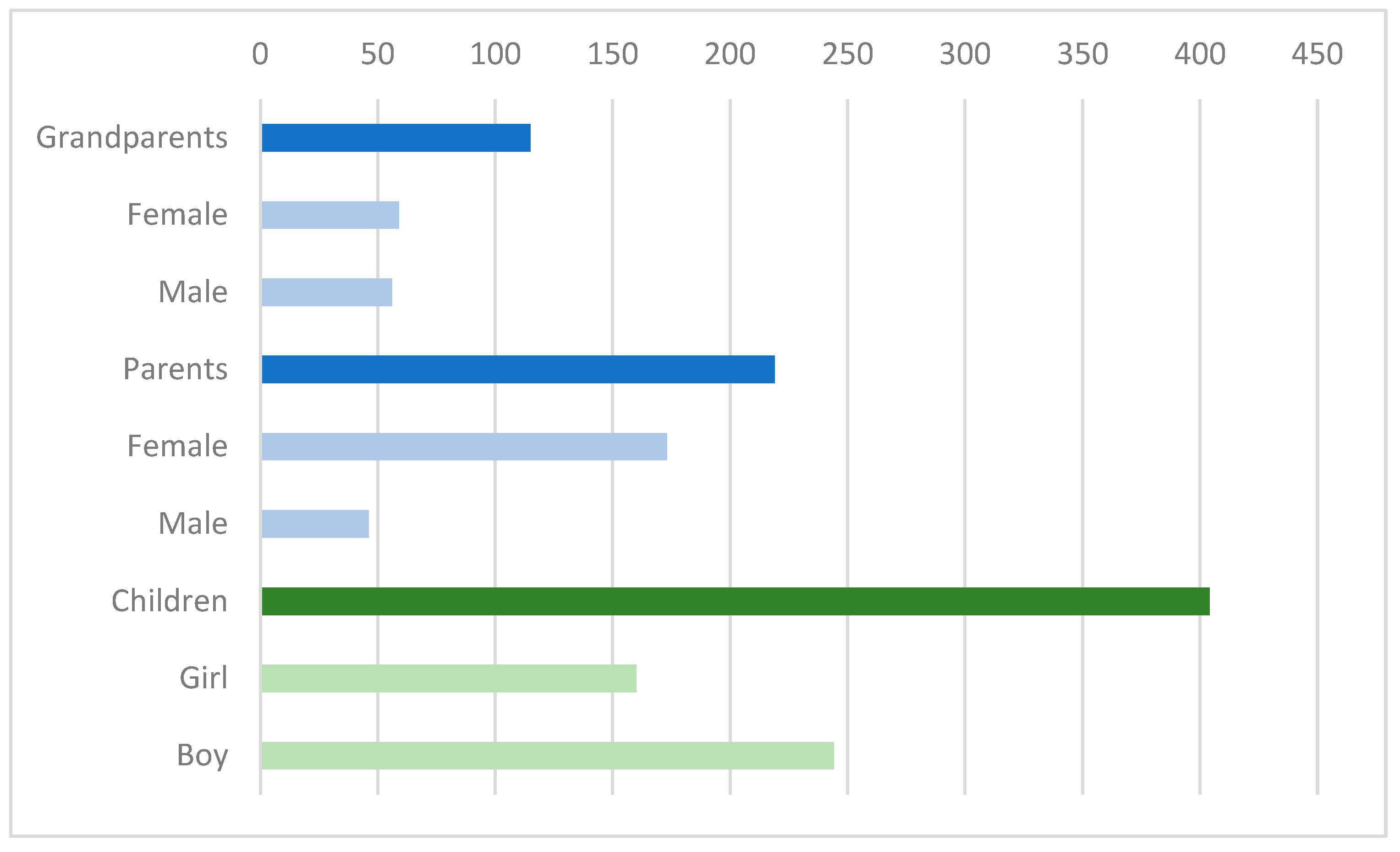 Sustainability 15 14661 g002