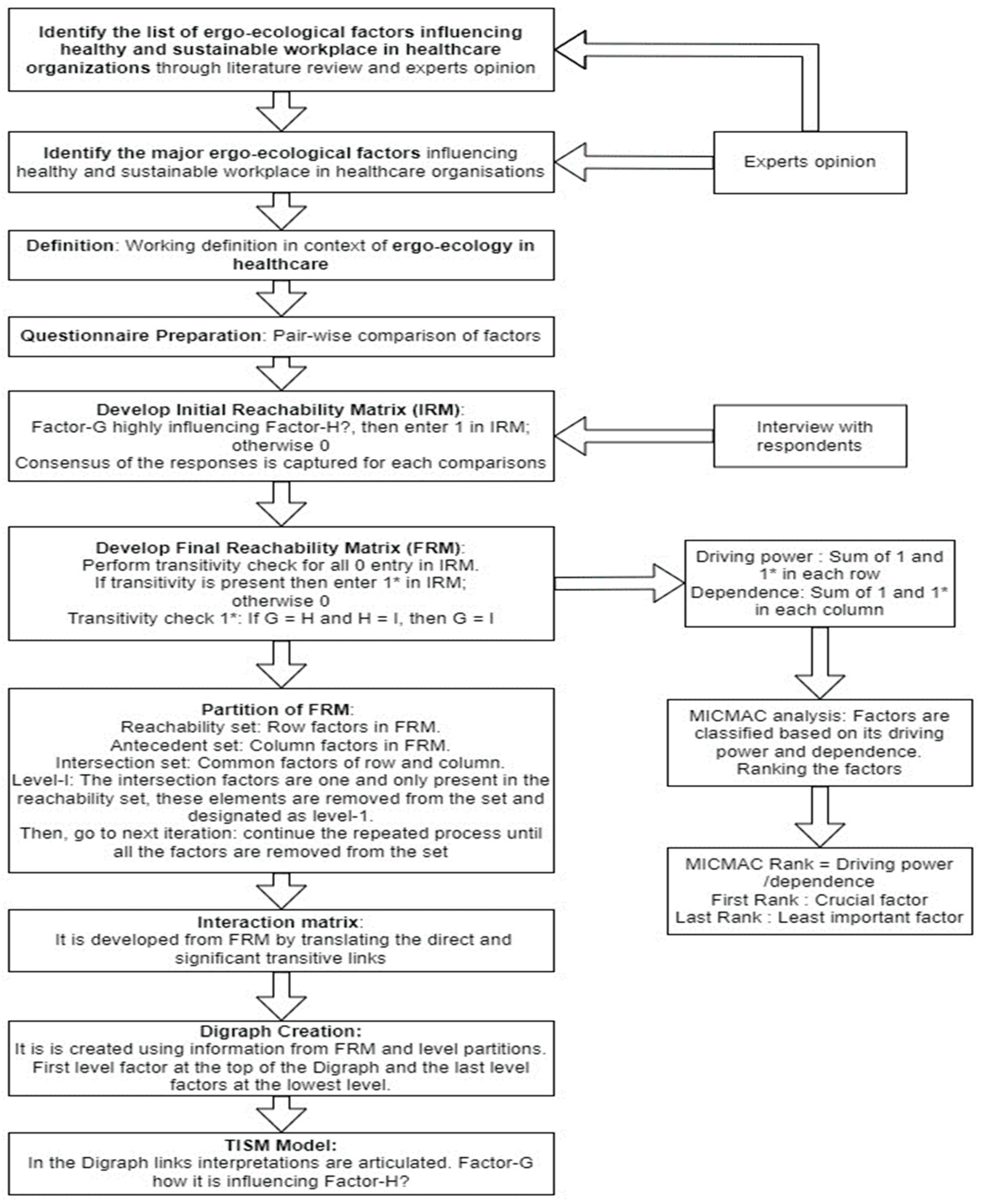 Sustainability 15 14669 g001