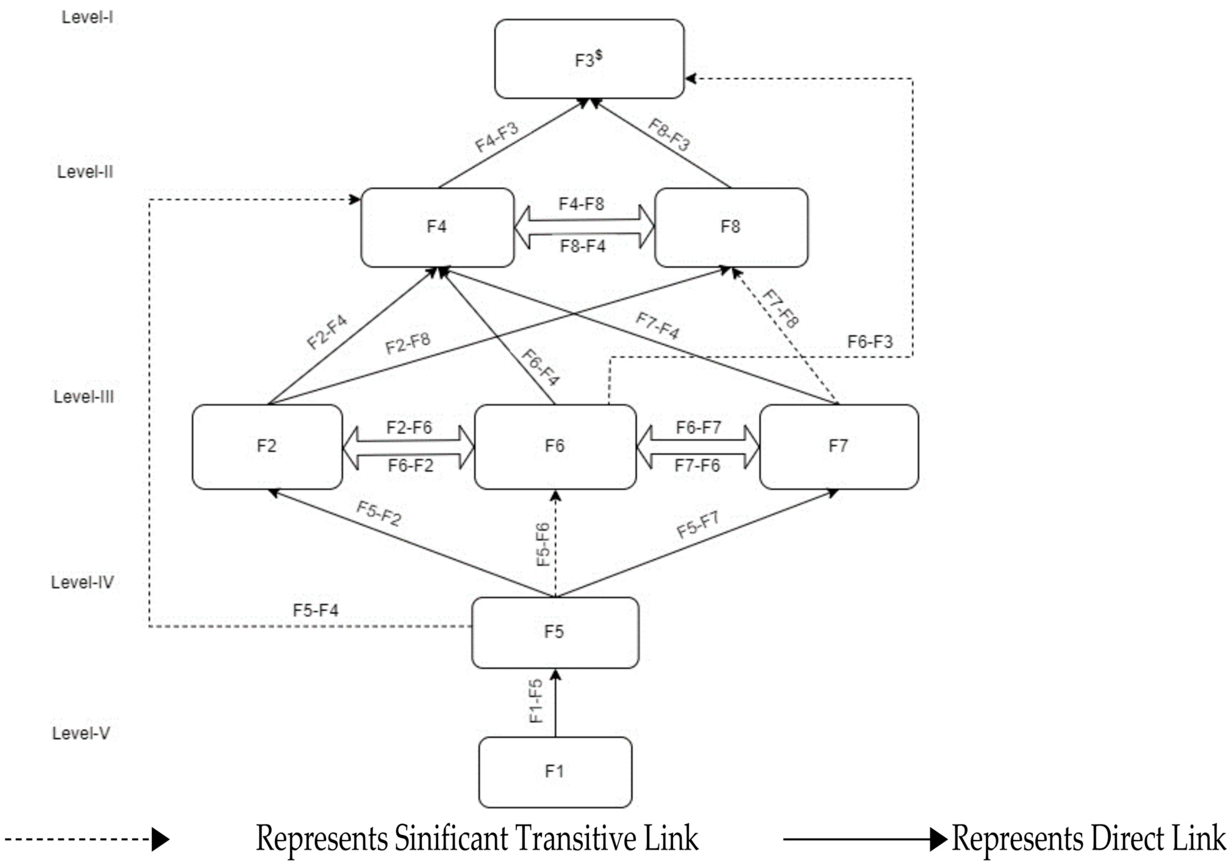 Sustainability 15 14669 g002