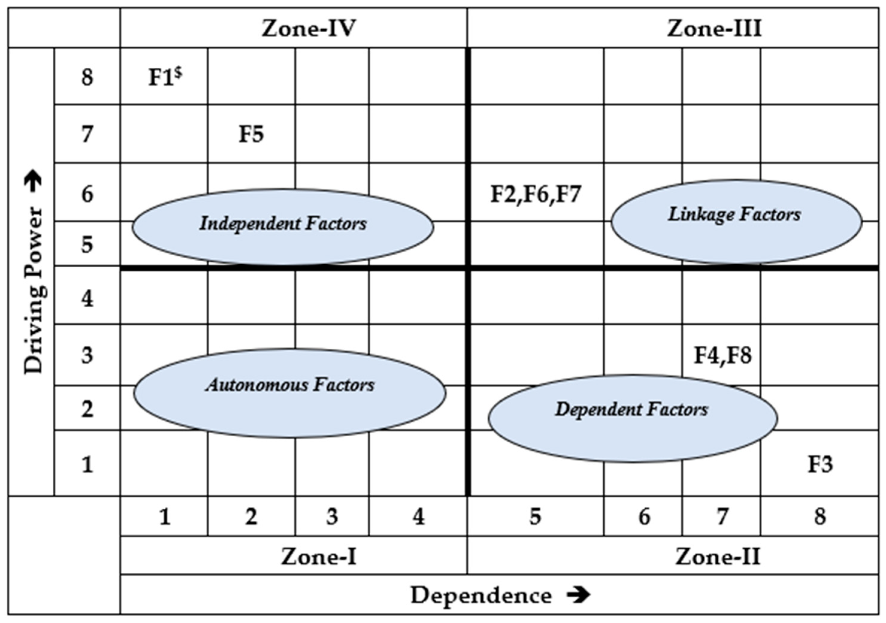 Sustainability 15 14669 g003