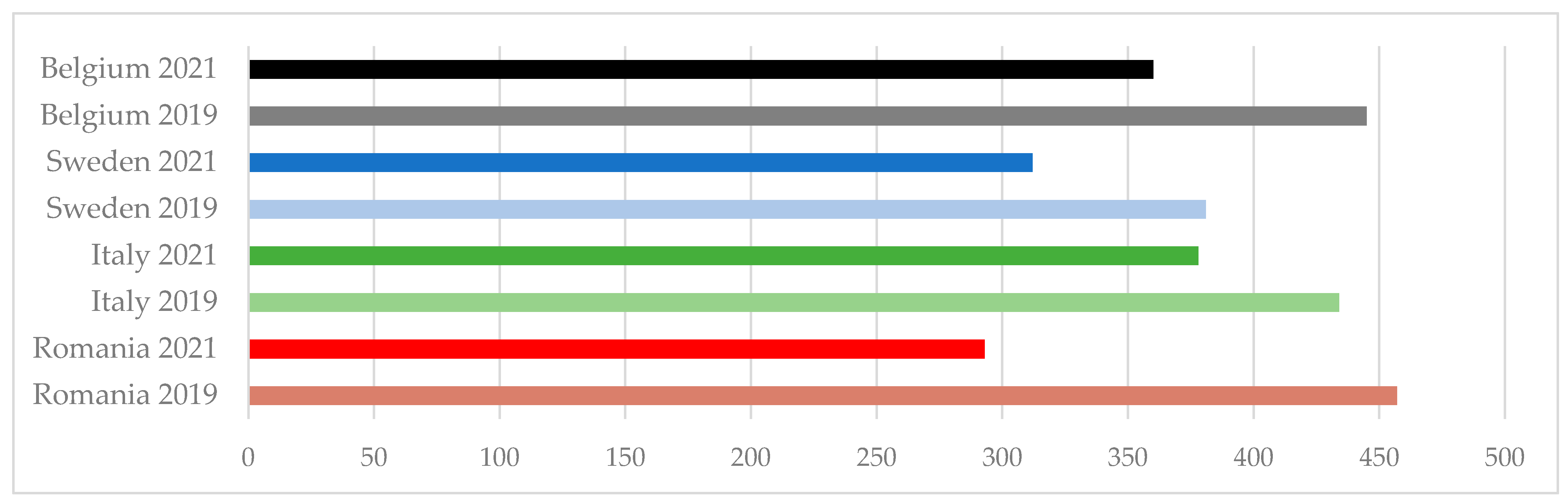 Sustainability 15 14679 g001