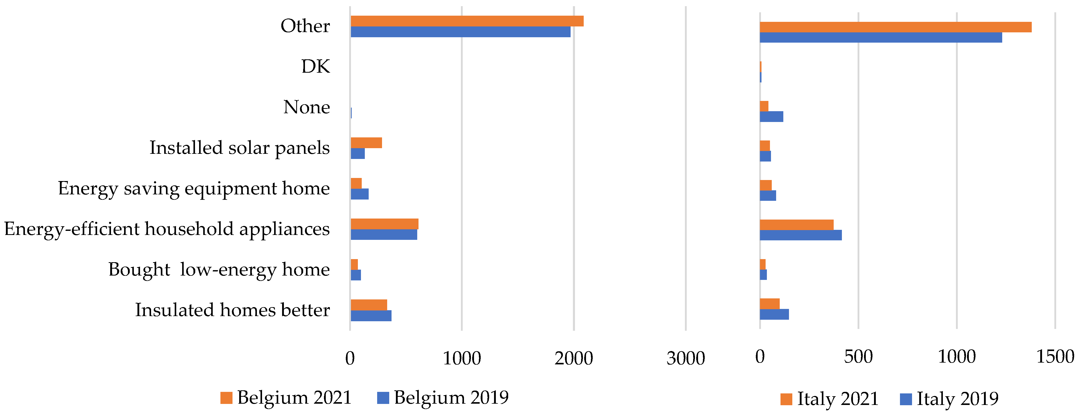 Sustainability 15 14679 g002a