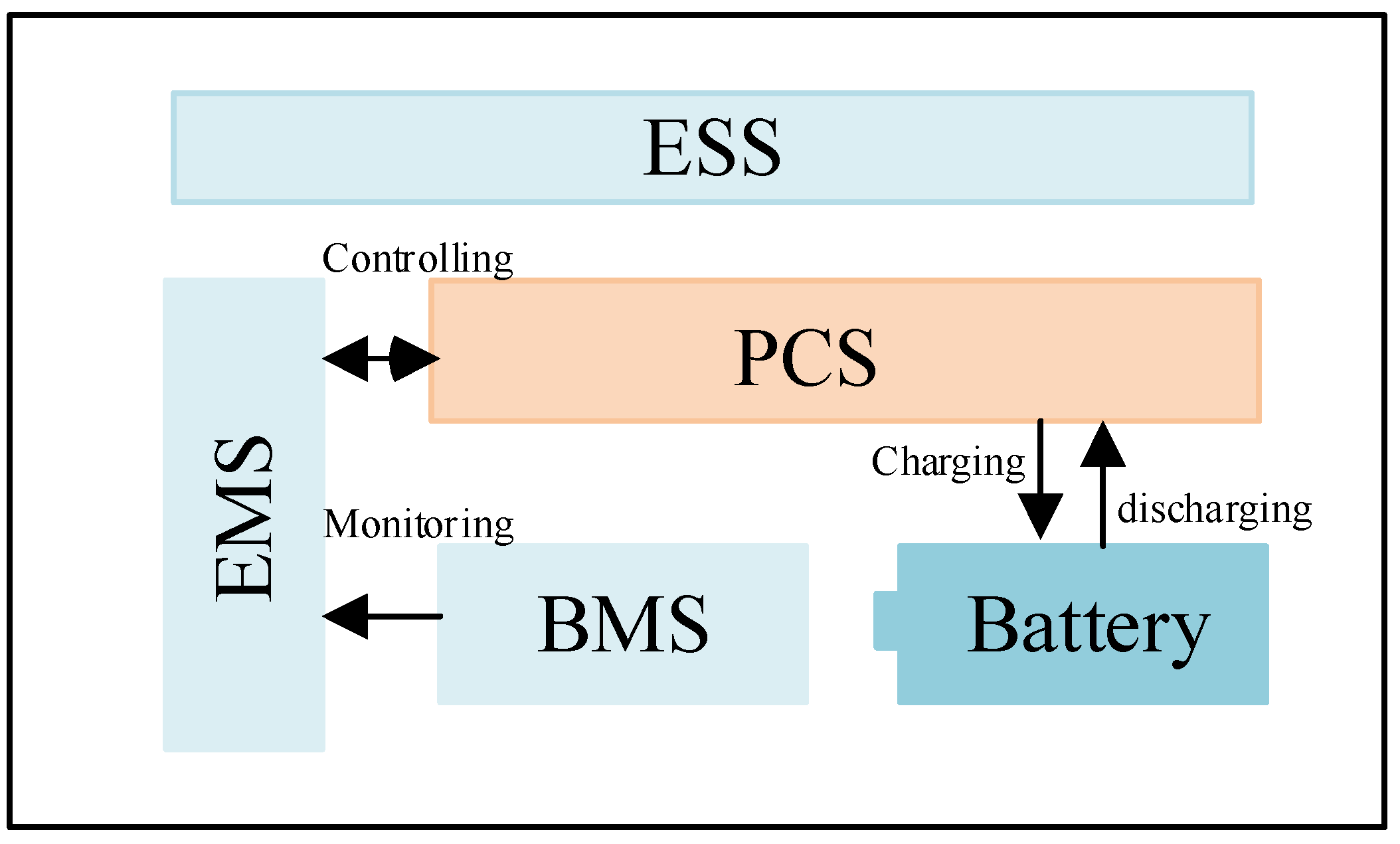 Sustainability 15 14680 g002