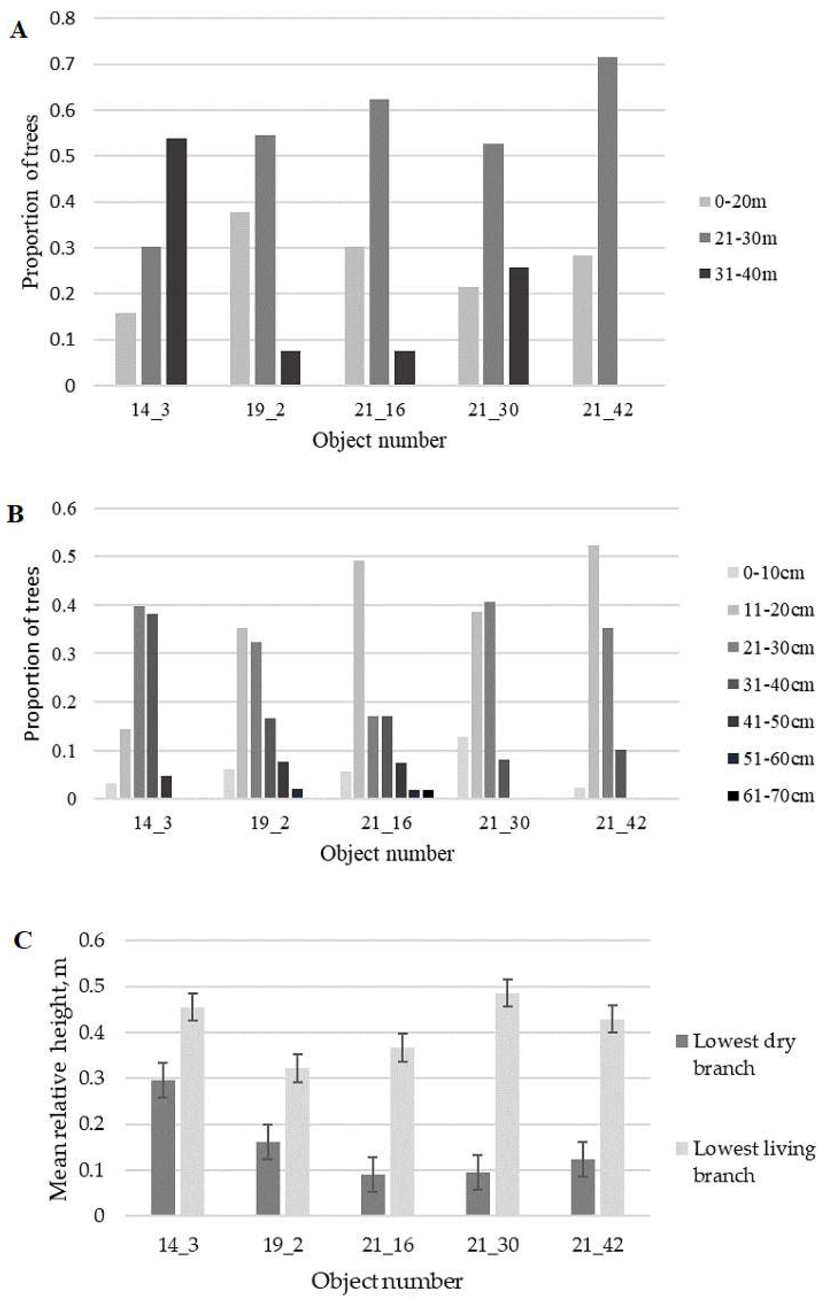 Sustainability 15 14681 g003