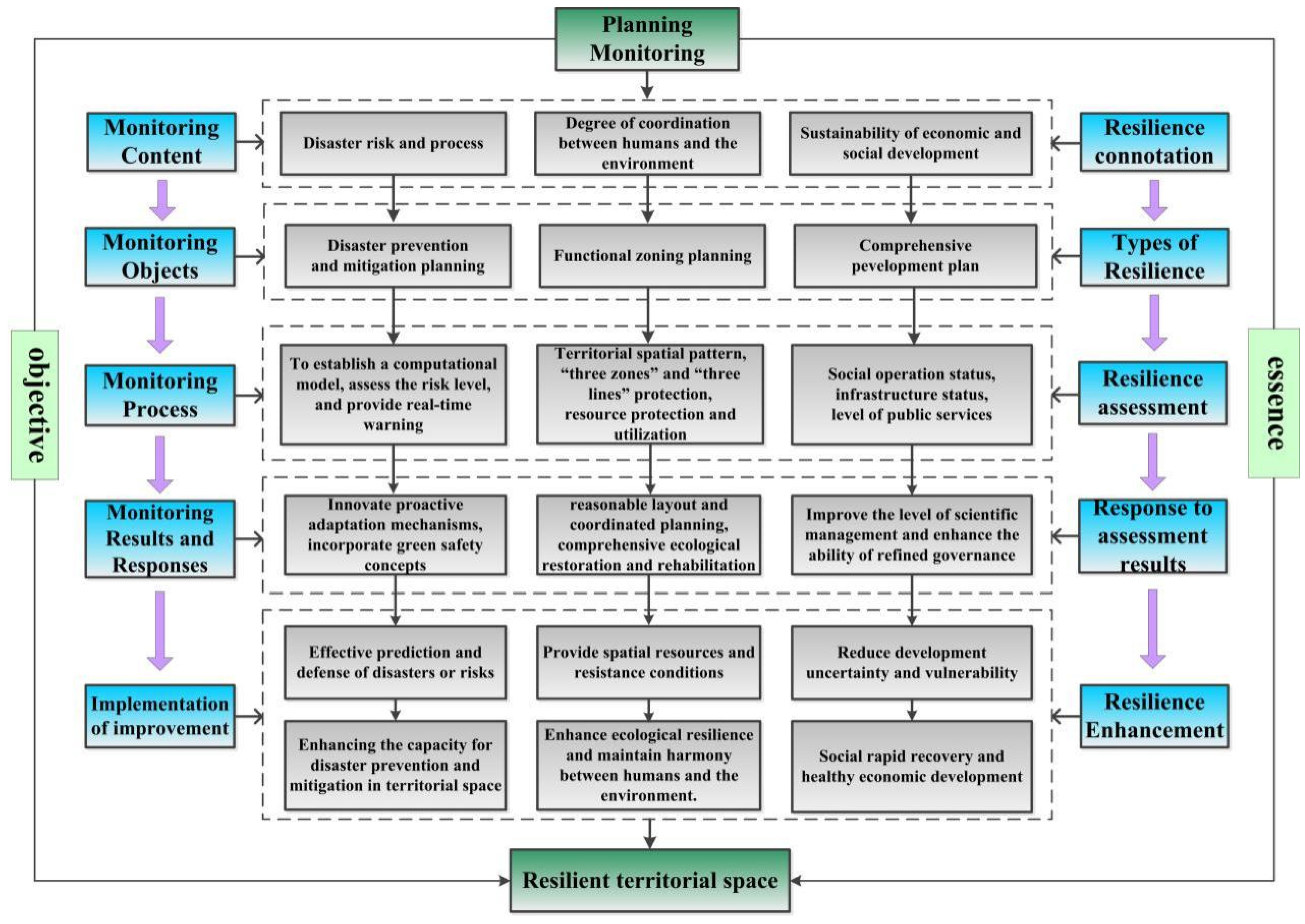 Sustainability 15 14682 g001