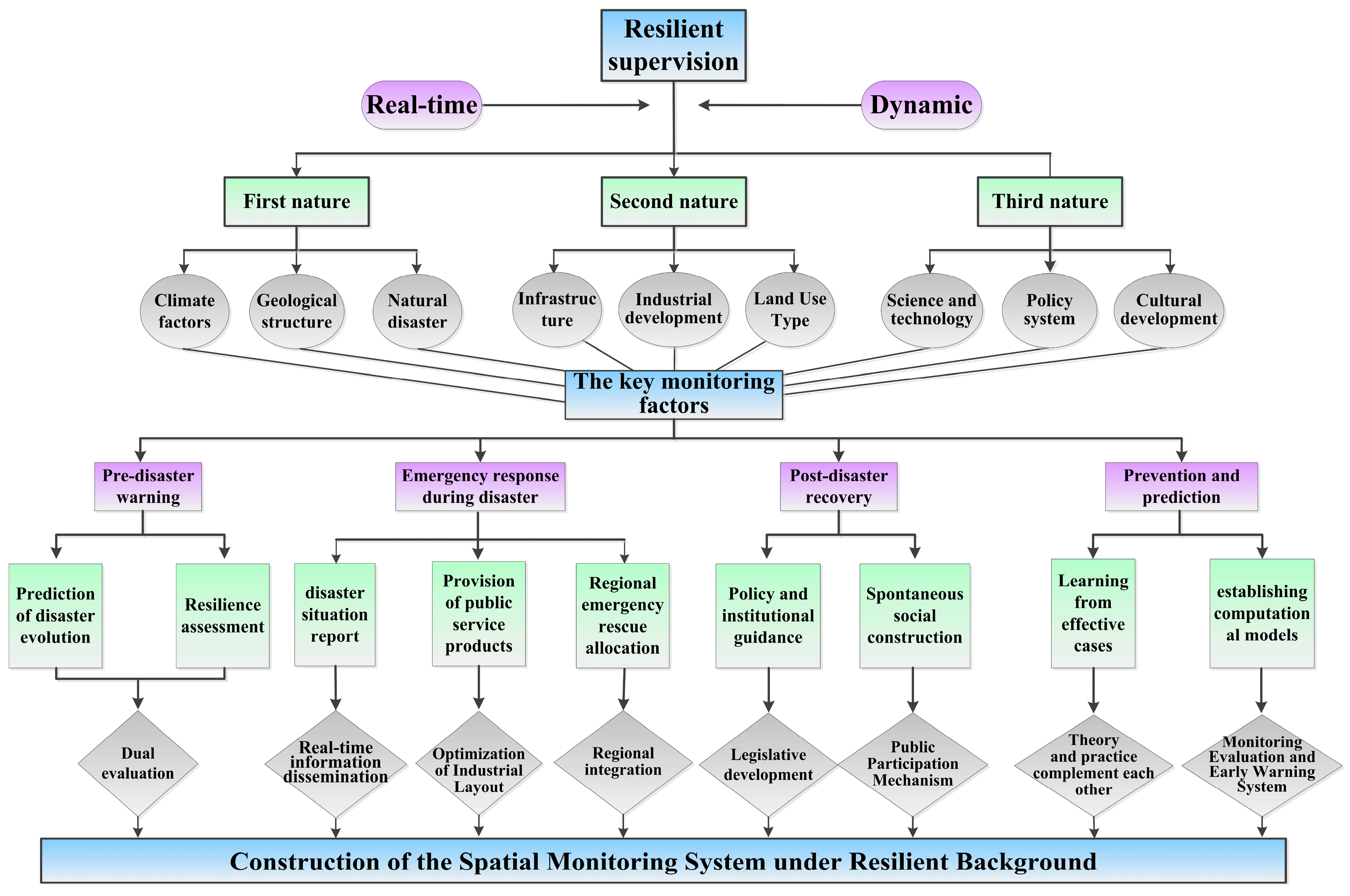 Sustainability 15 14682 g002