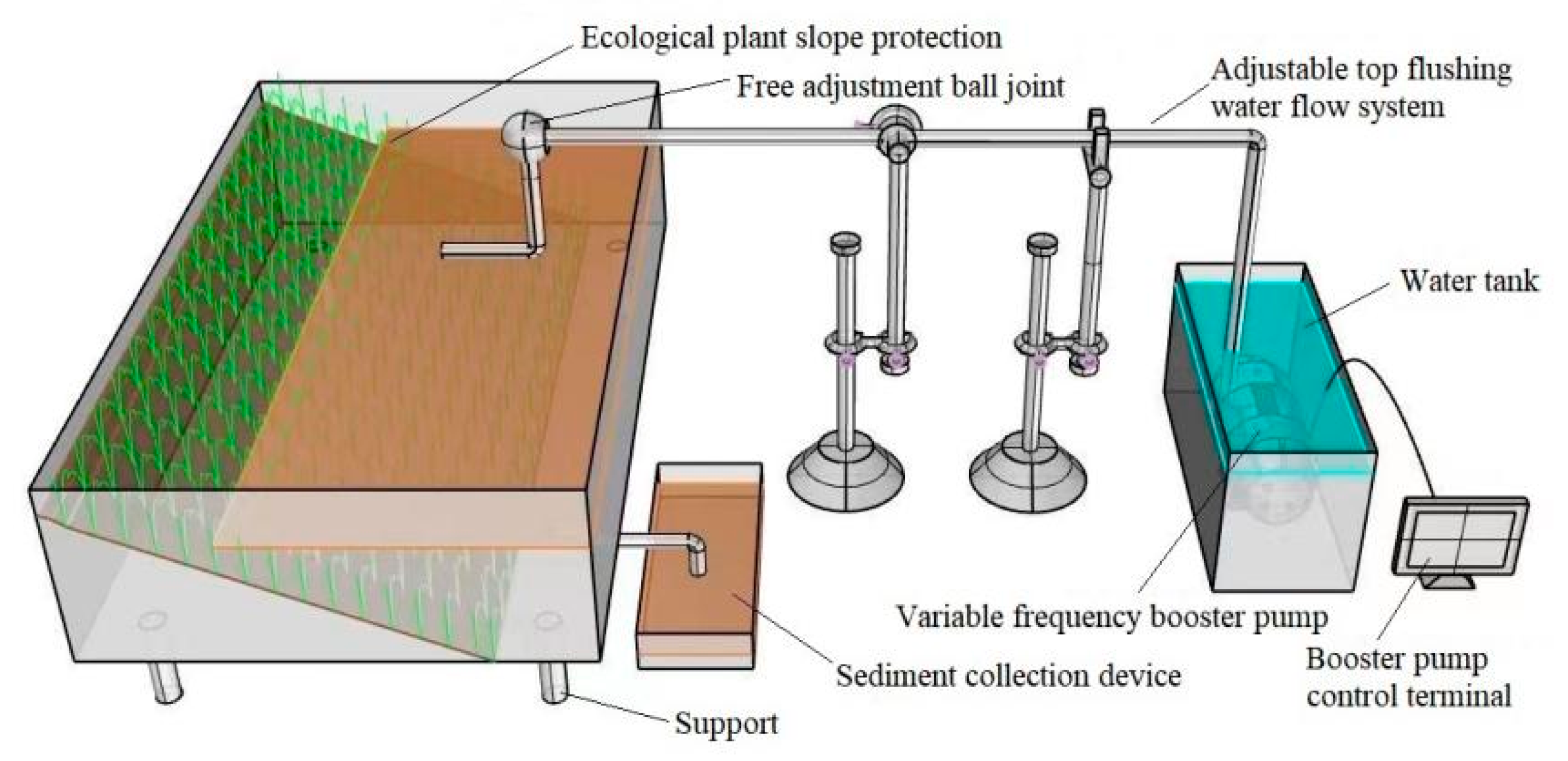 Sustainability 15 14688 g003