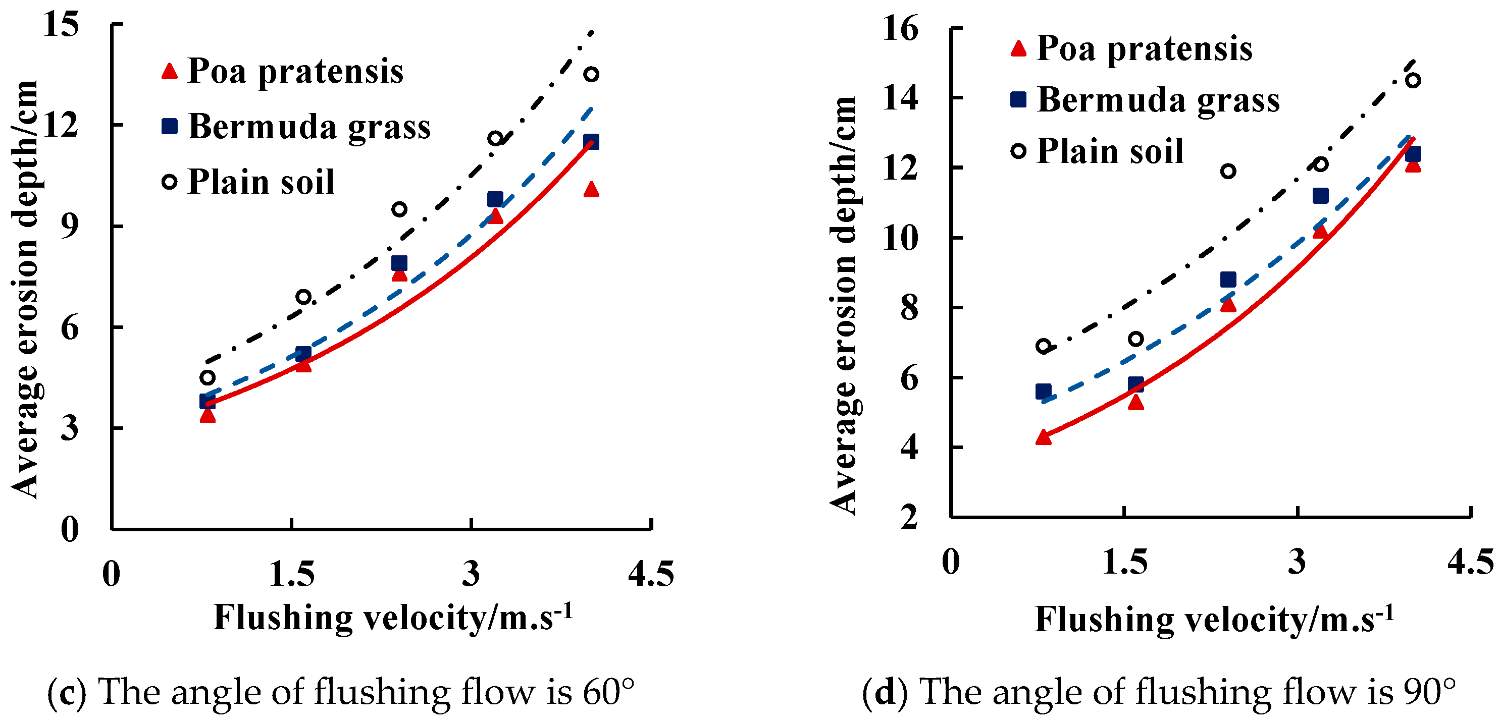 Sustainability 15 14688 g006b