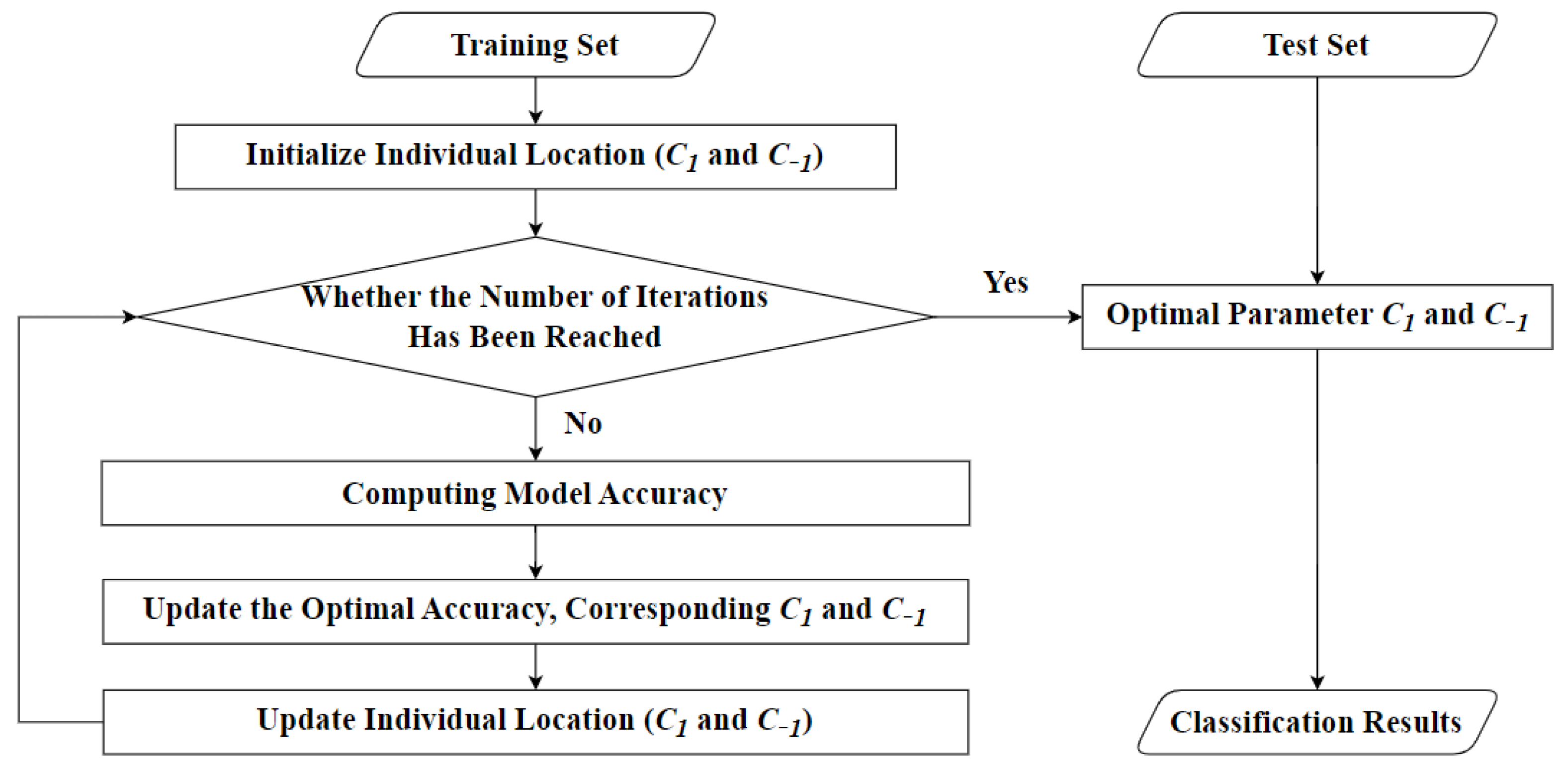 Sustainability 15 14693 g001