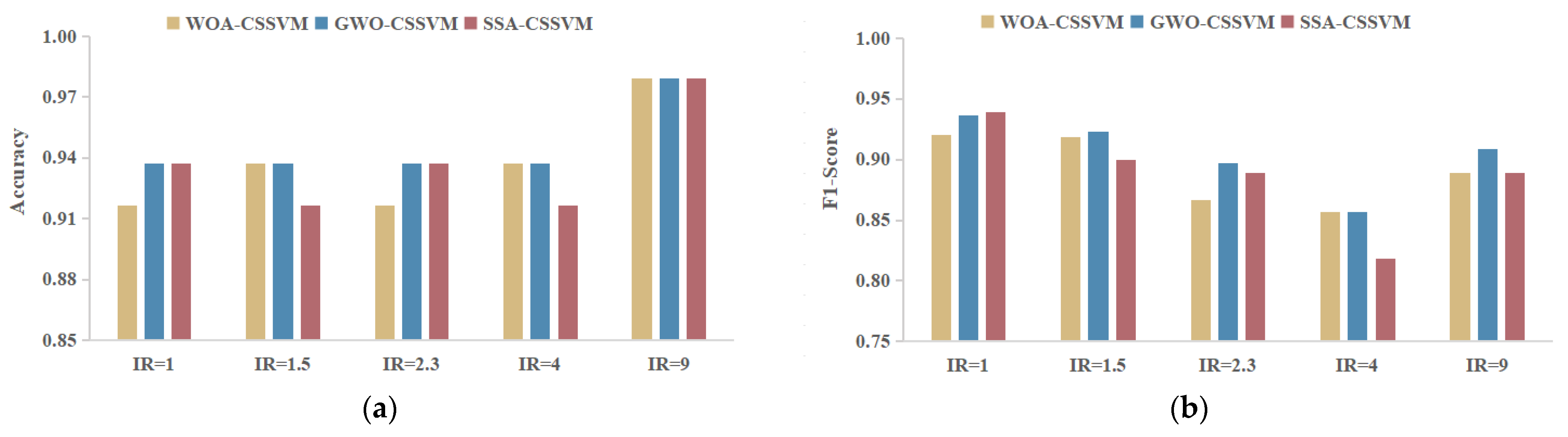 Sustainability 15 14693 g003