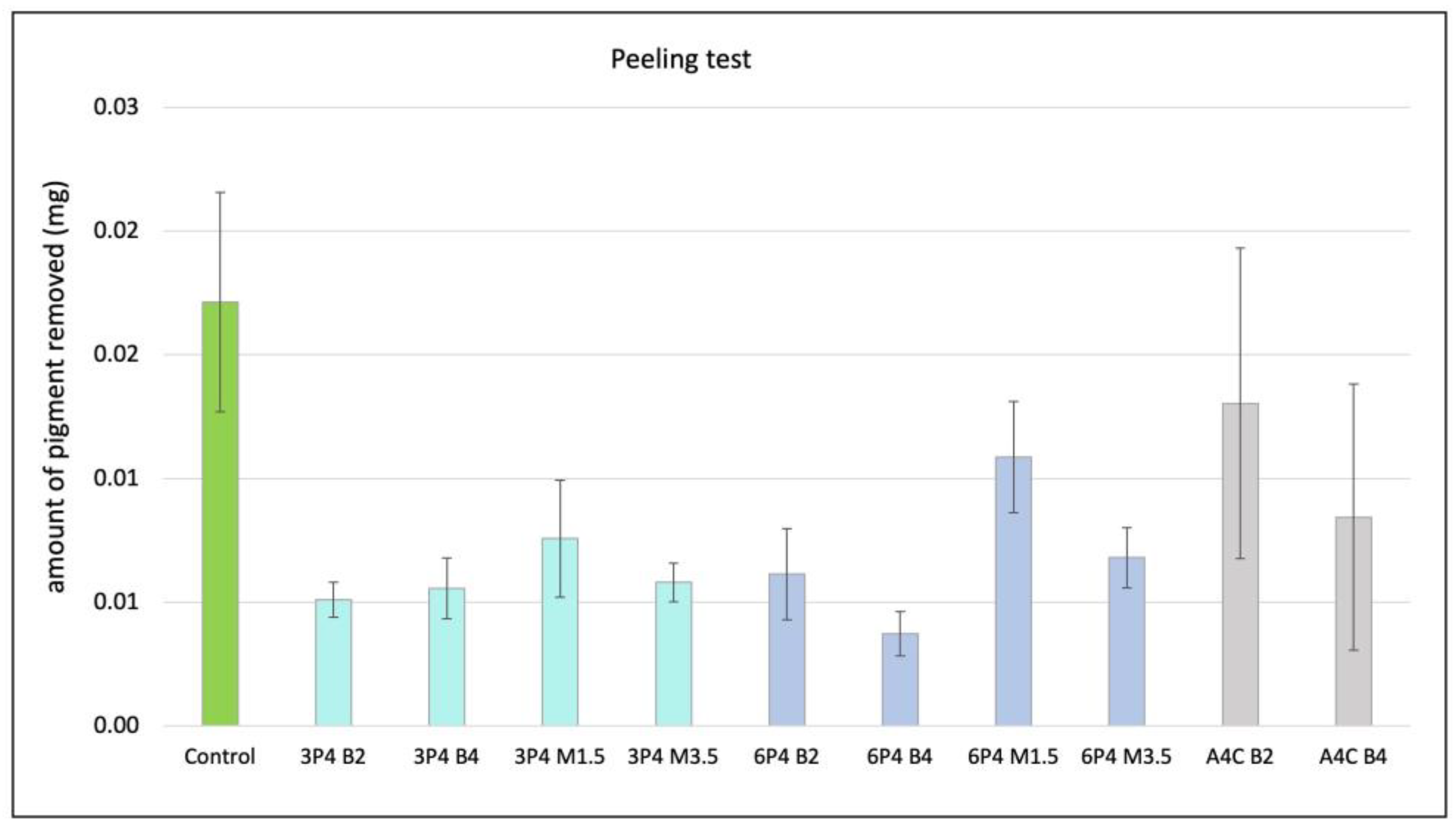 Sustainability 15 14699 g012