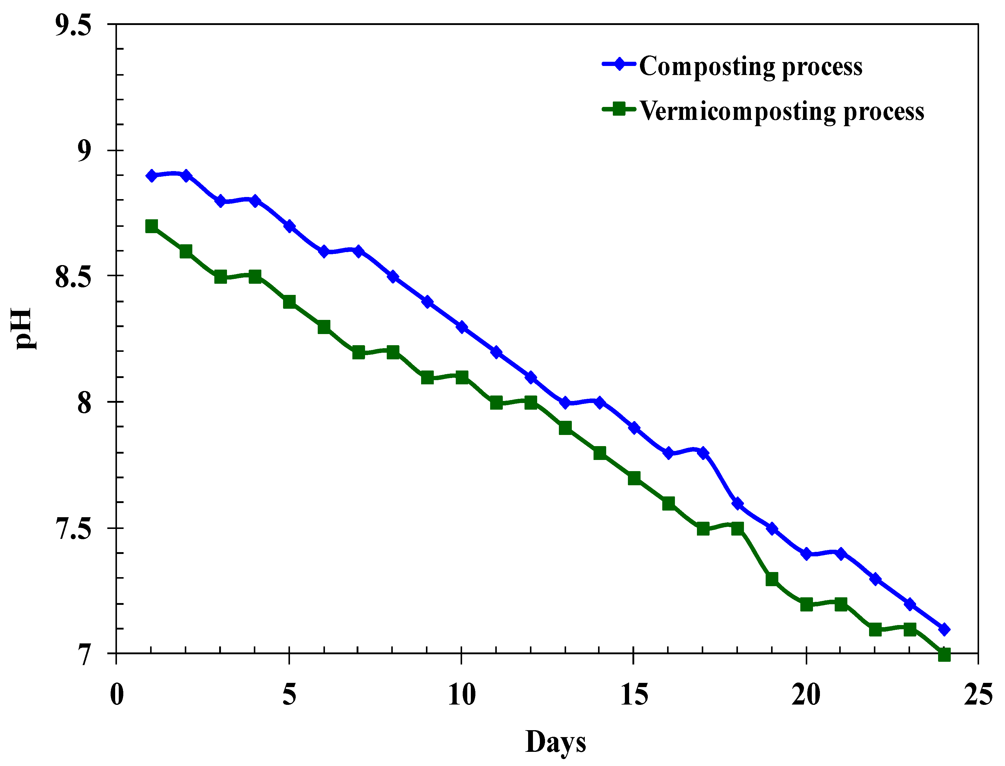 Sustainability 15 14701 g001