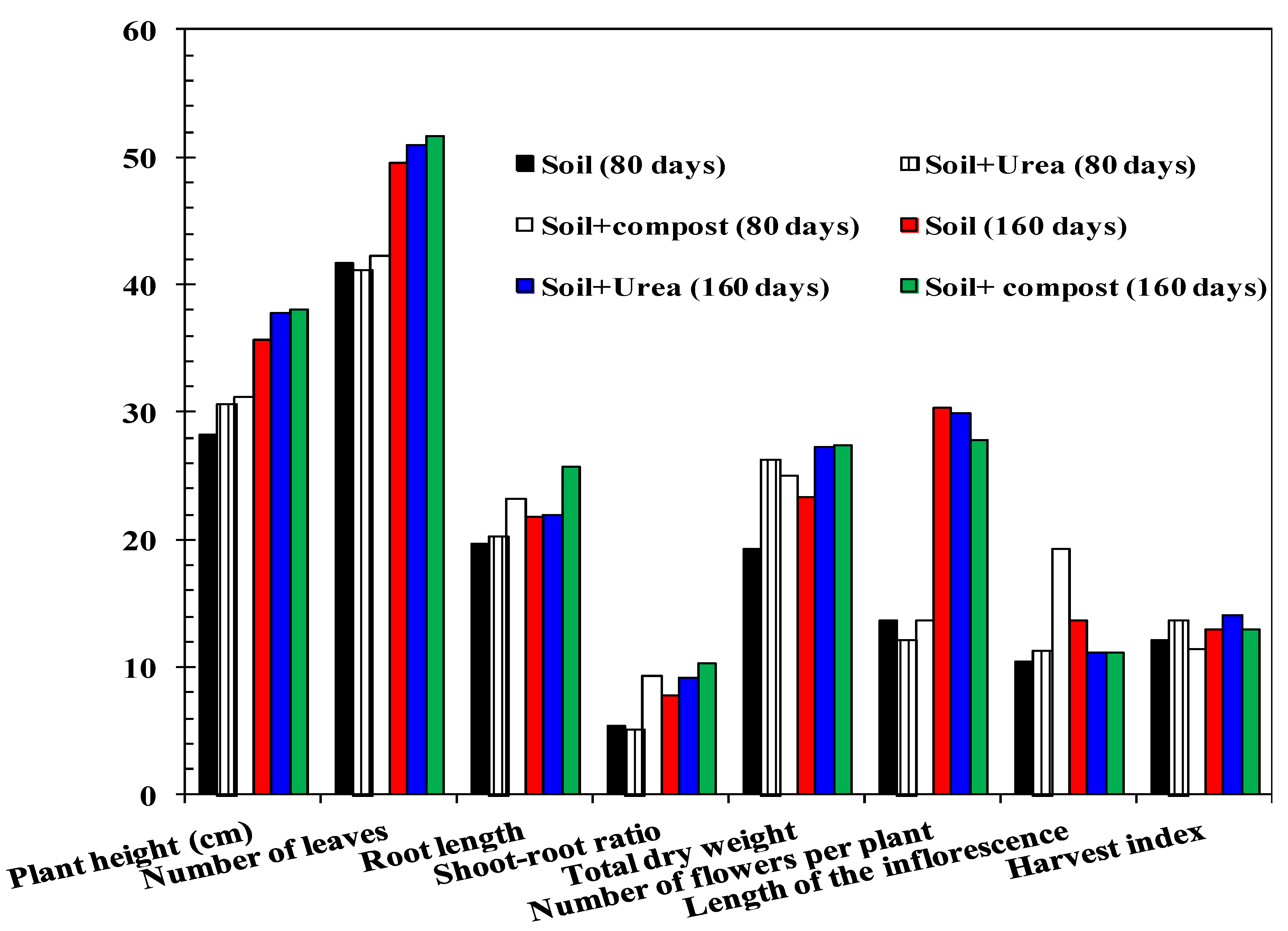Sustainability 15 14701 g006