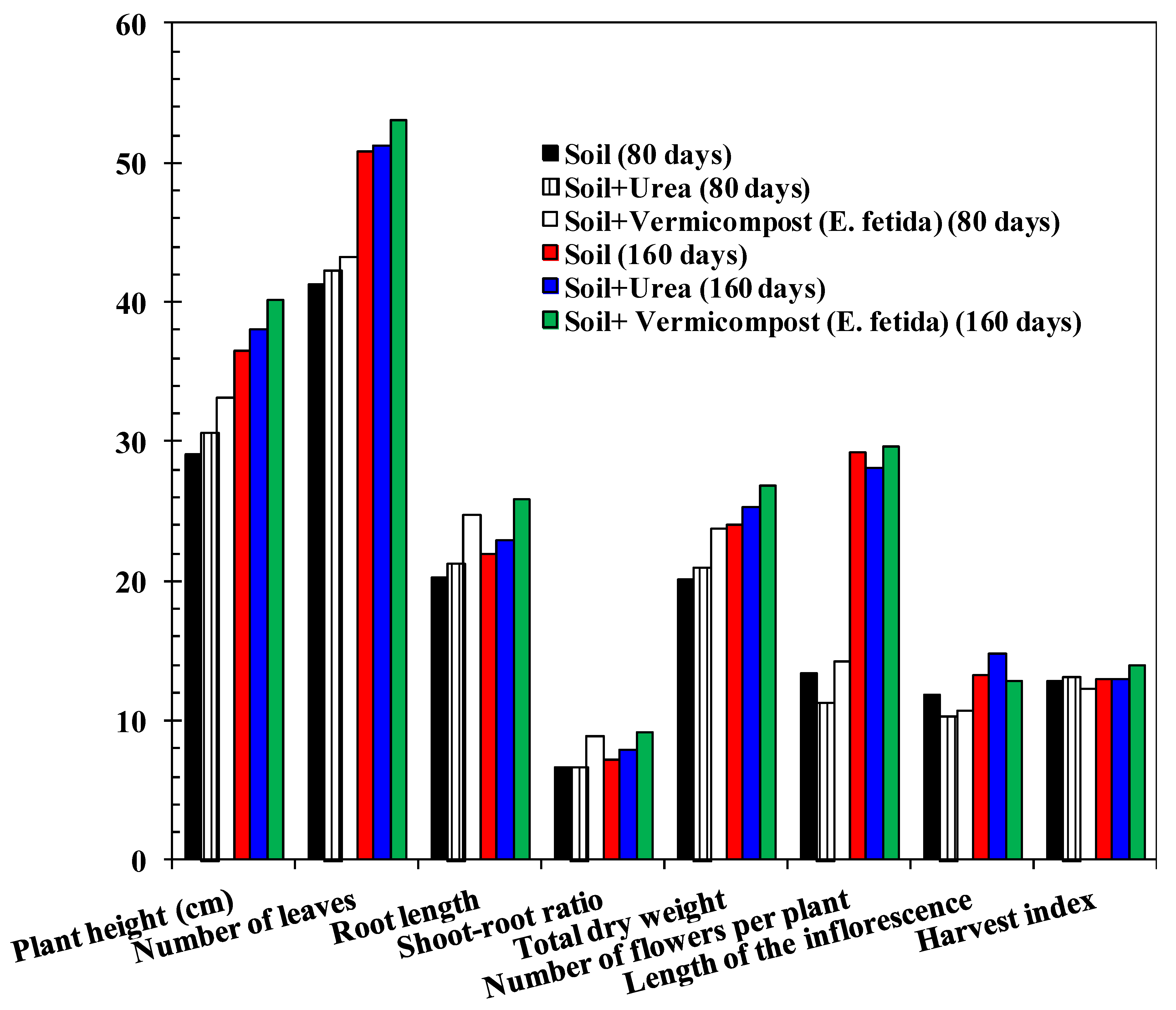 Sustainability 15 14701 g007