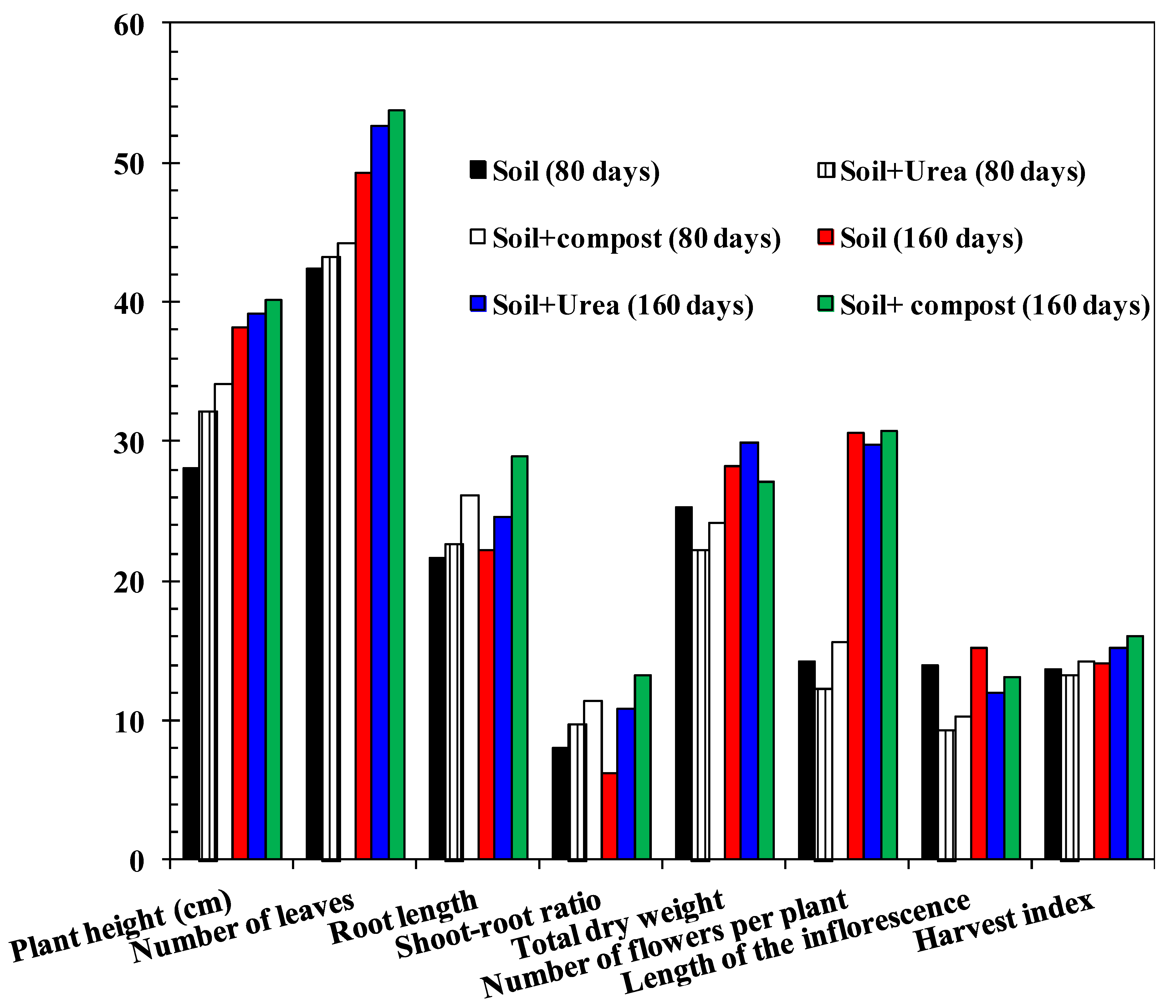 Sustainability 15 14701 g009