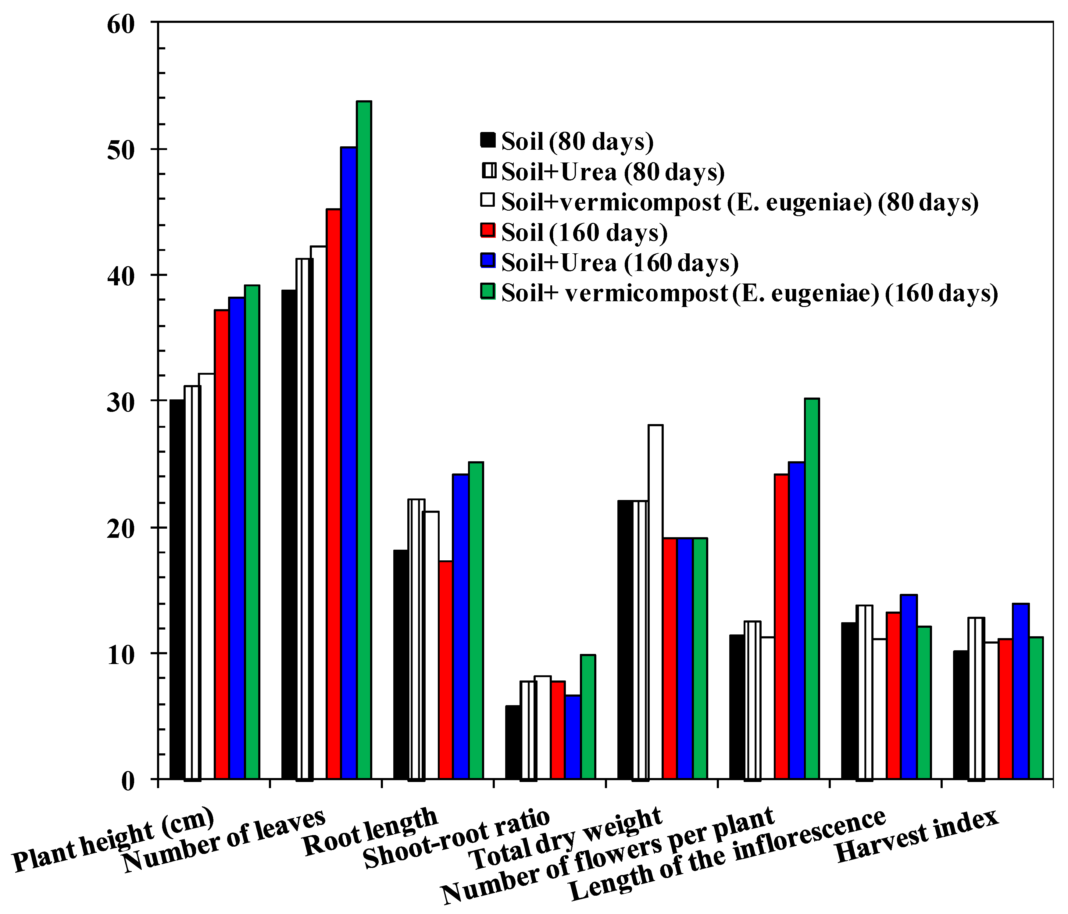 Sustainability 15 14701 g011
