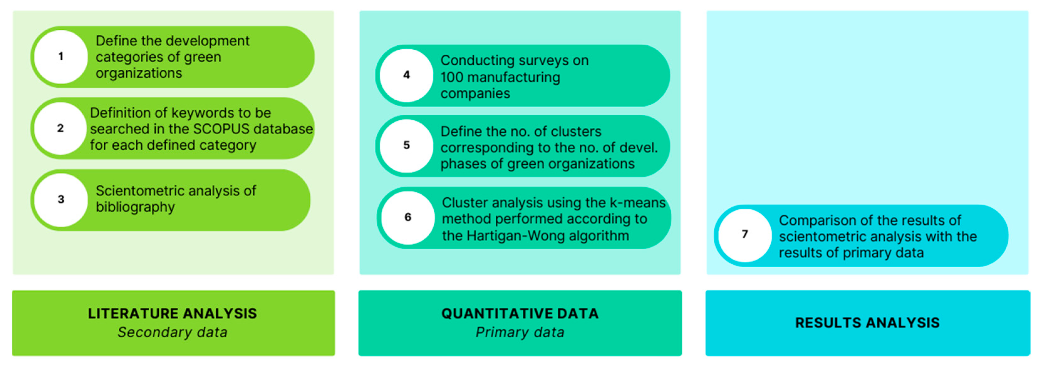 Sustainability 15 14705 g001