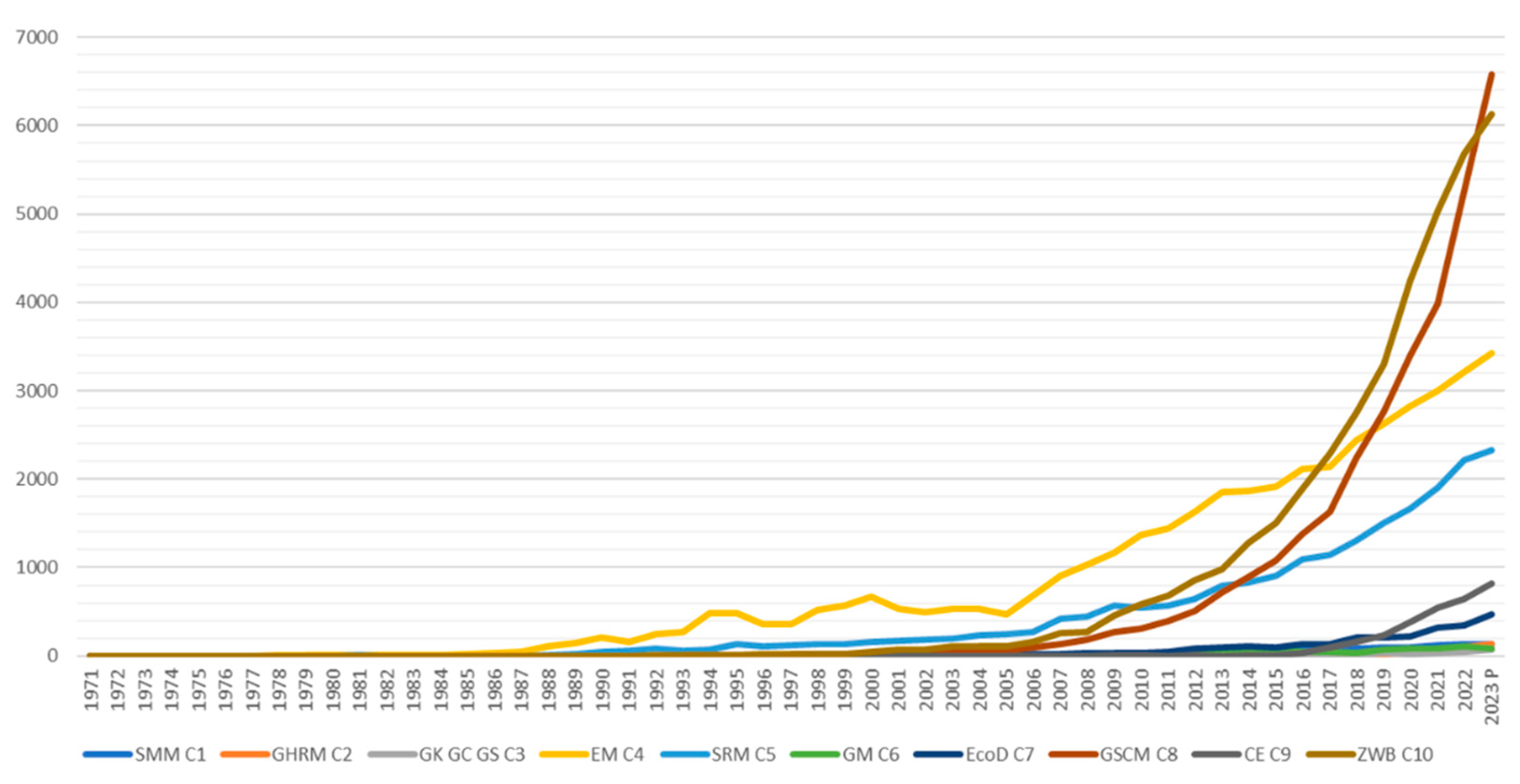Sustainability 15 14705 g002