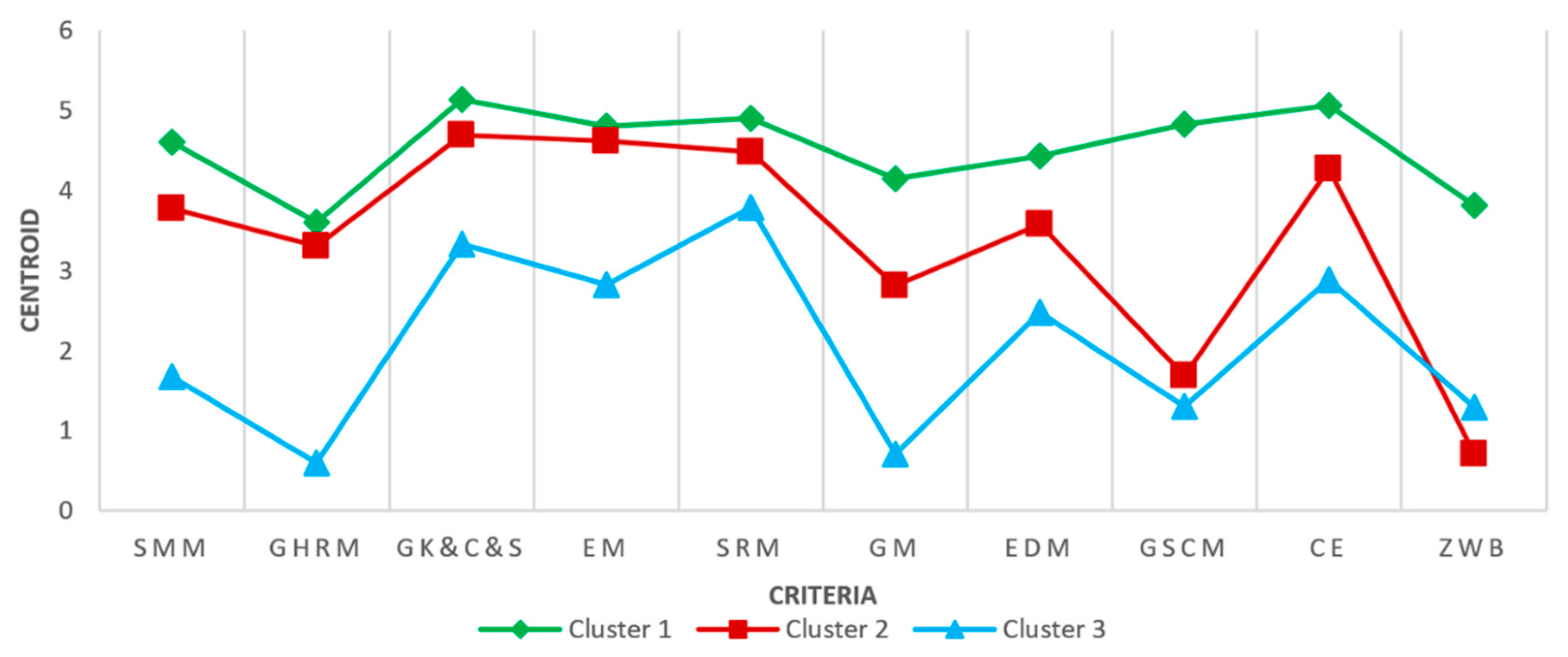 Sustainability 15 14705 g004