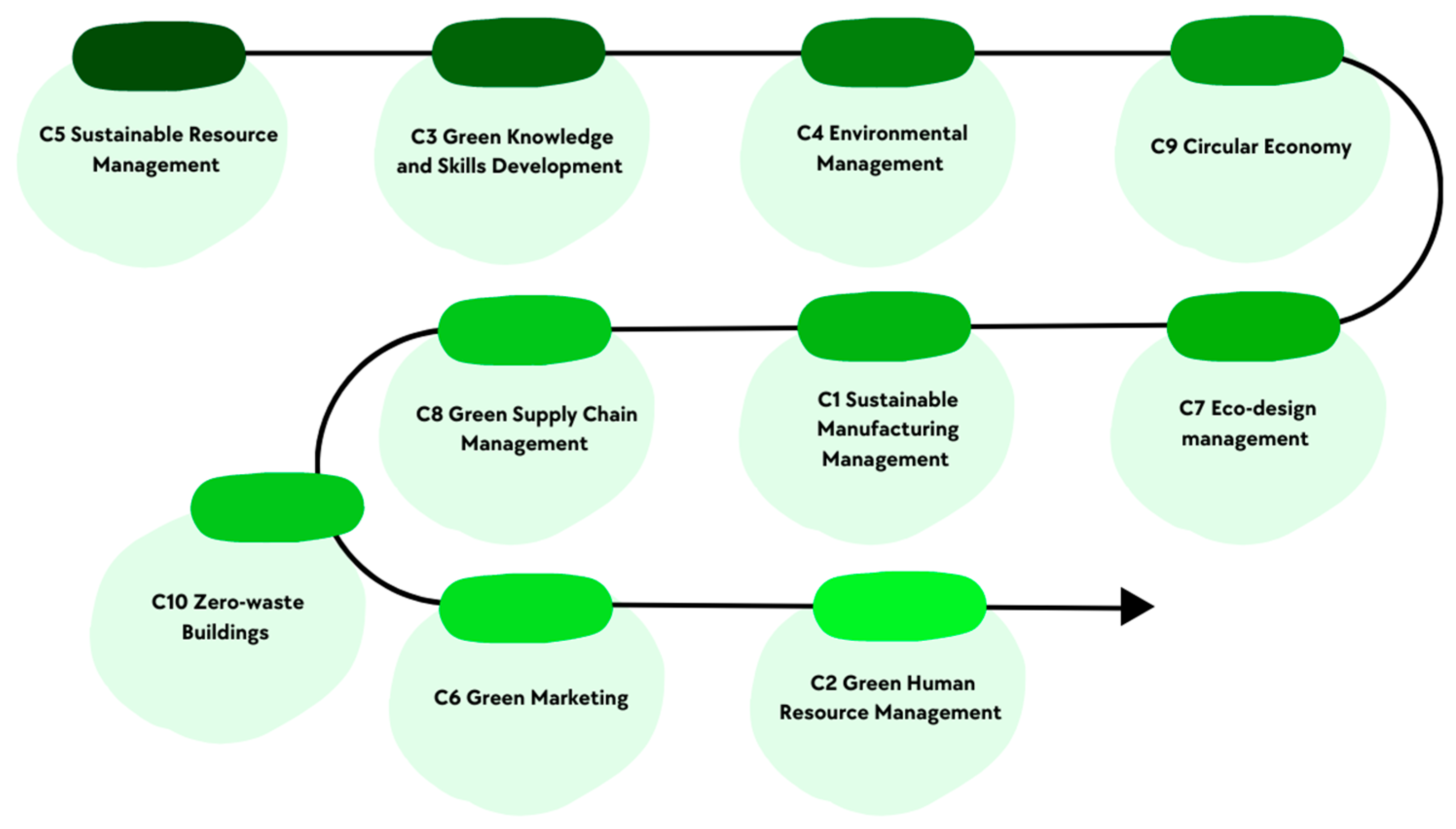 Sustainability 15 14705 g005