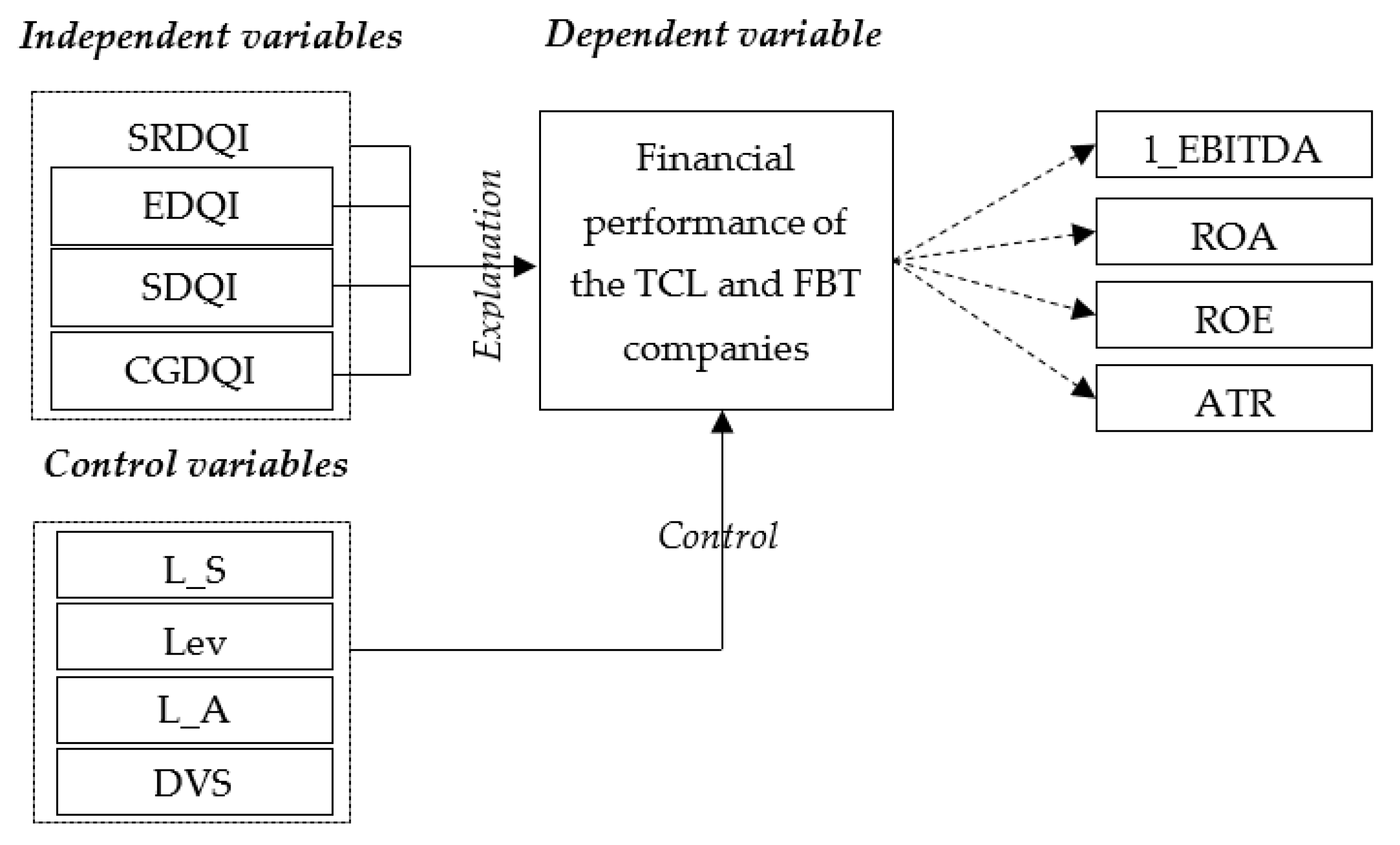 Sustainability 15 14707 g001 Sustainability 15 14707 g001
