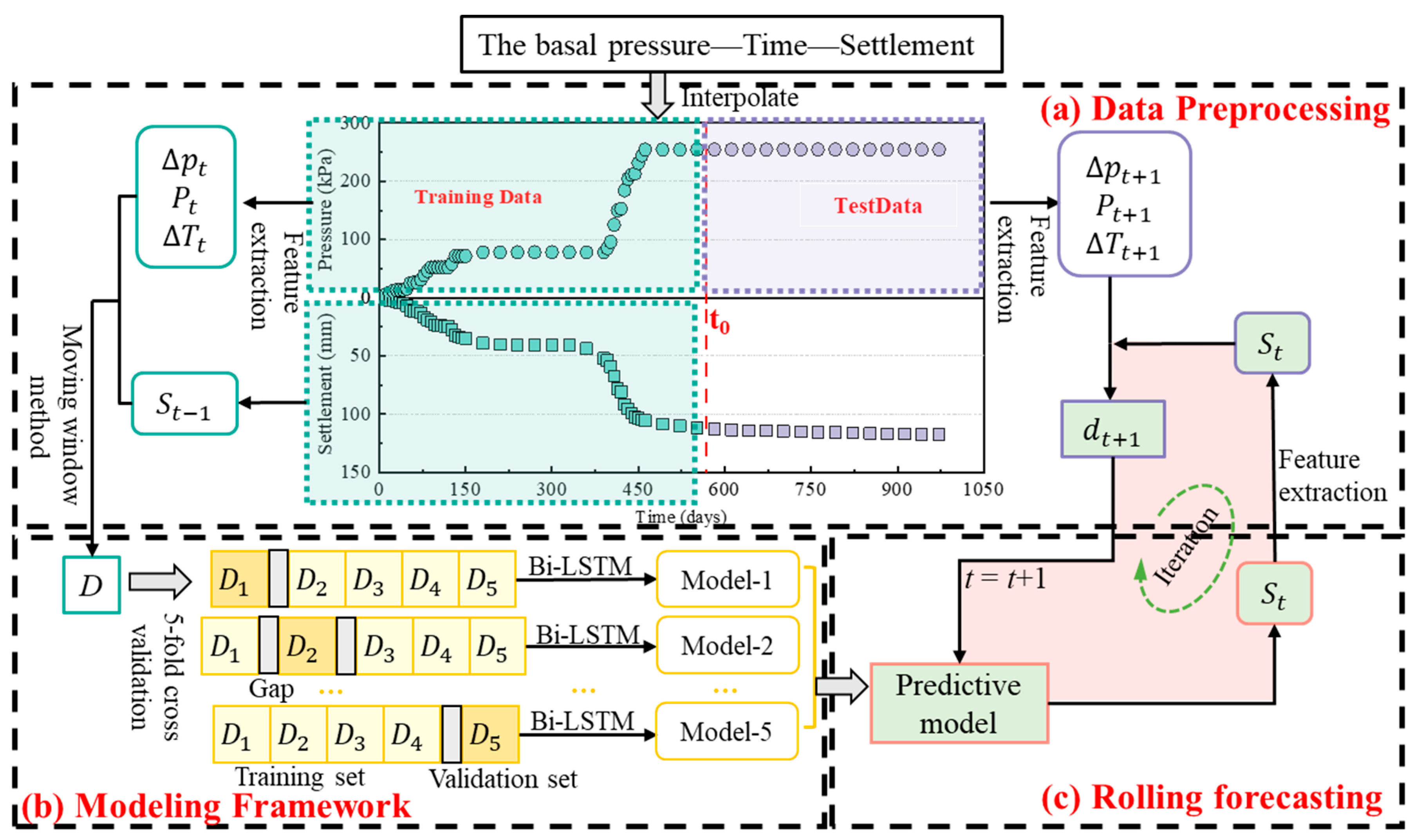 Sustainability 15 14708 g001