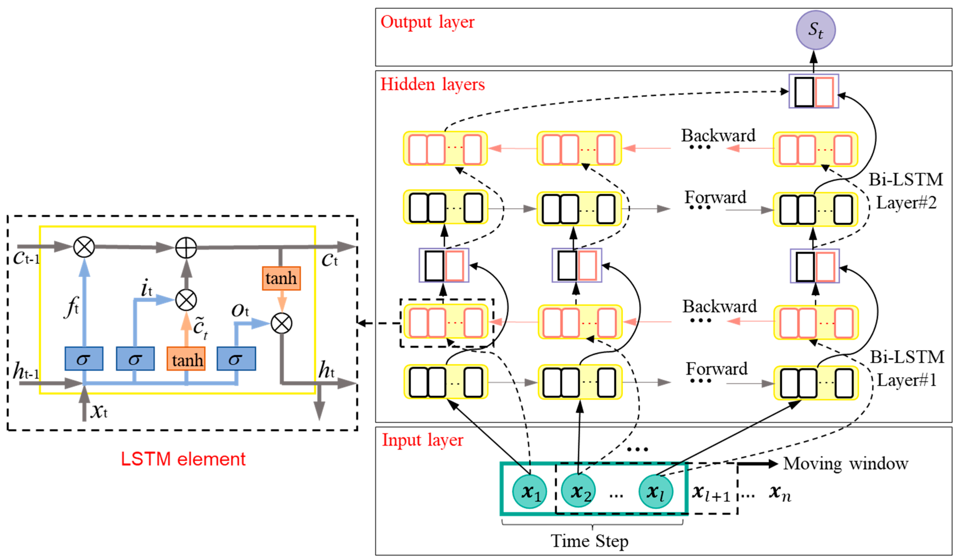 Sustainability 15 14708 g002