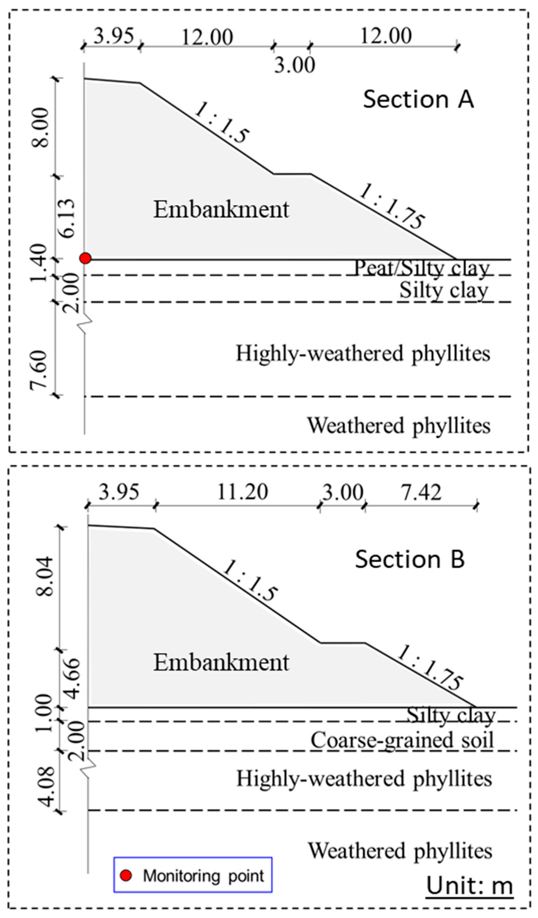 Sustainability 15 14708 g003