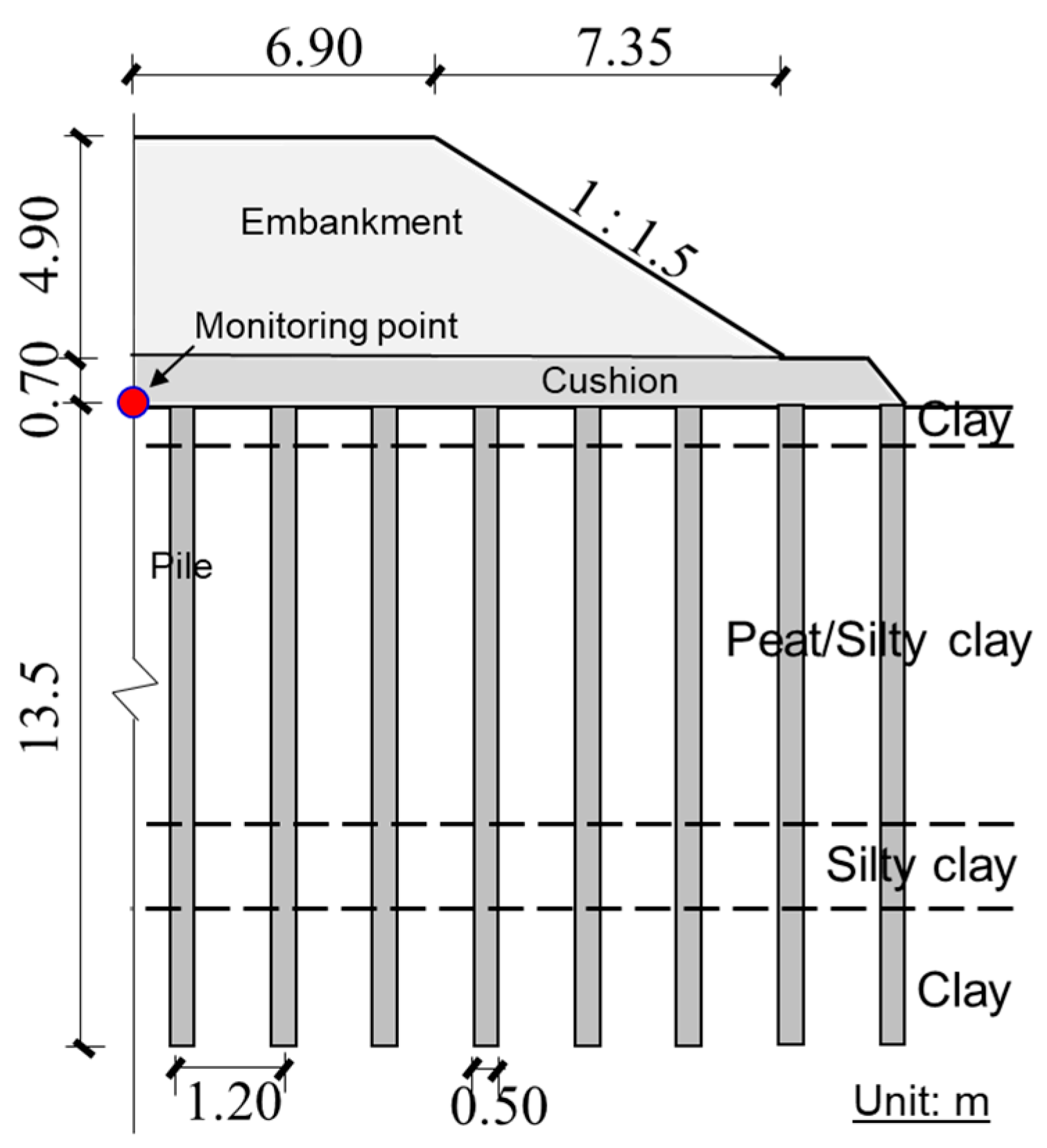 Sustainability 15 14708 g005