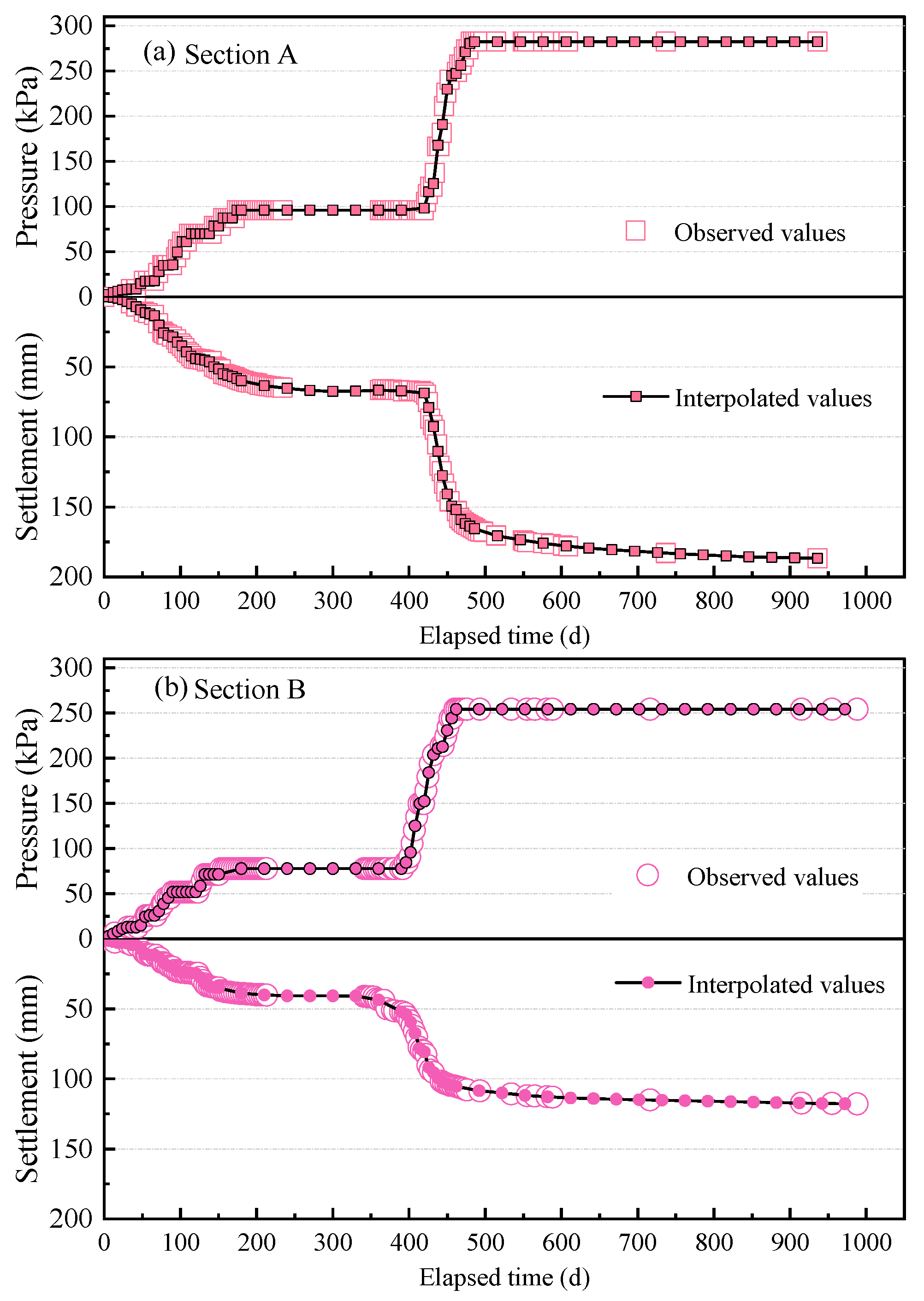 Sustainability 15 14708 g006a