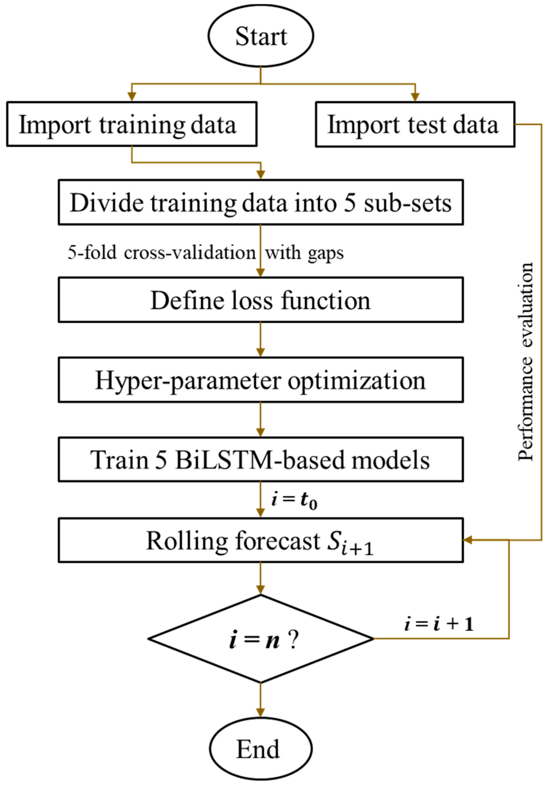 Sustainability 15 14708 g007