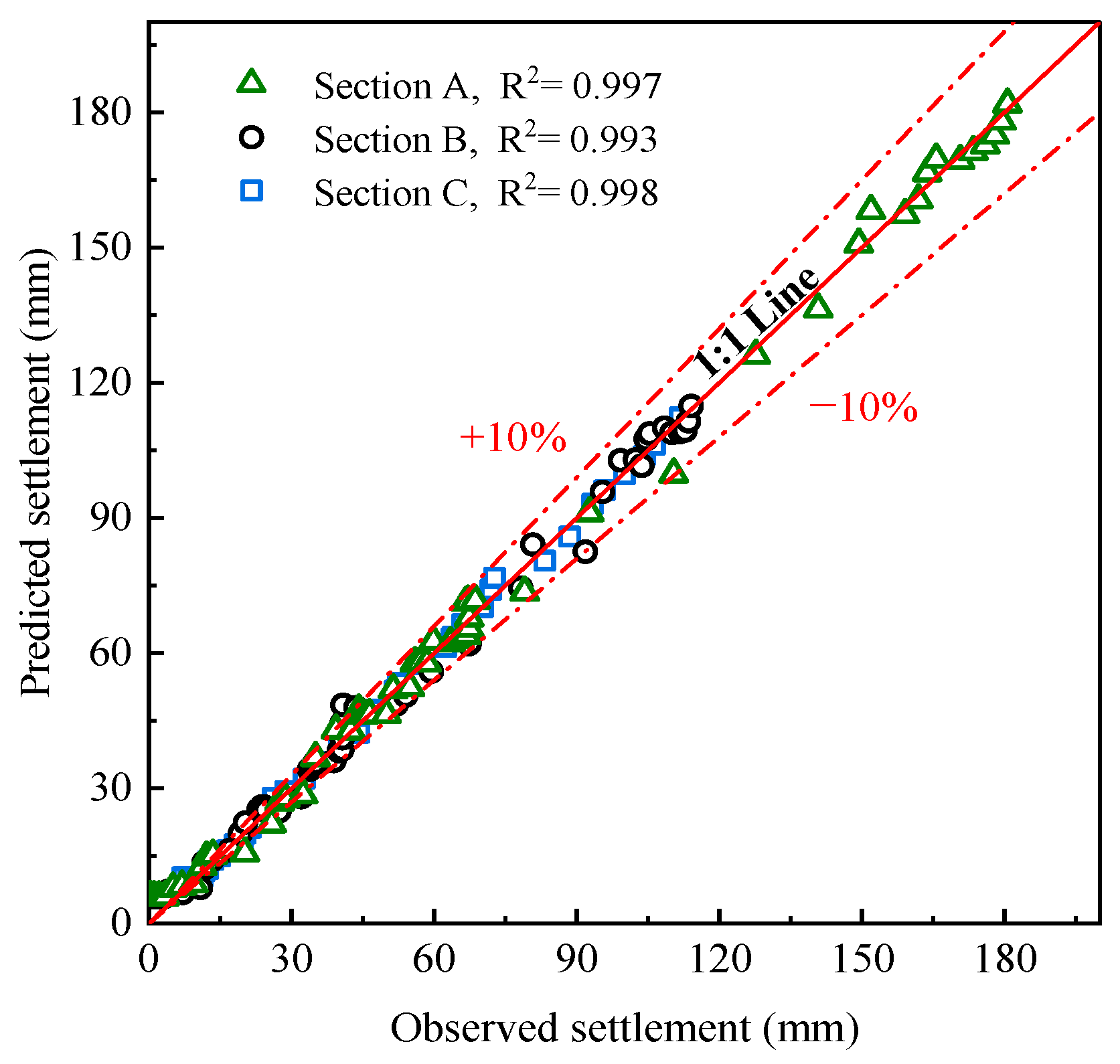 Sustainability 15 14708 g010