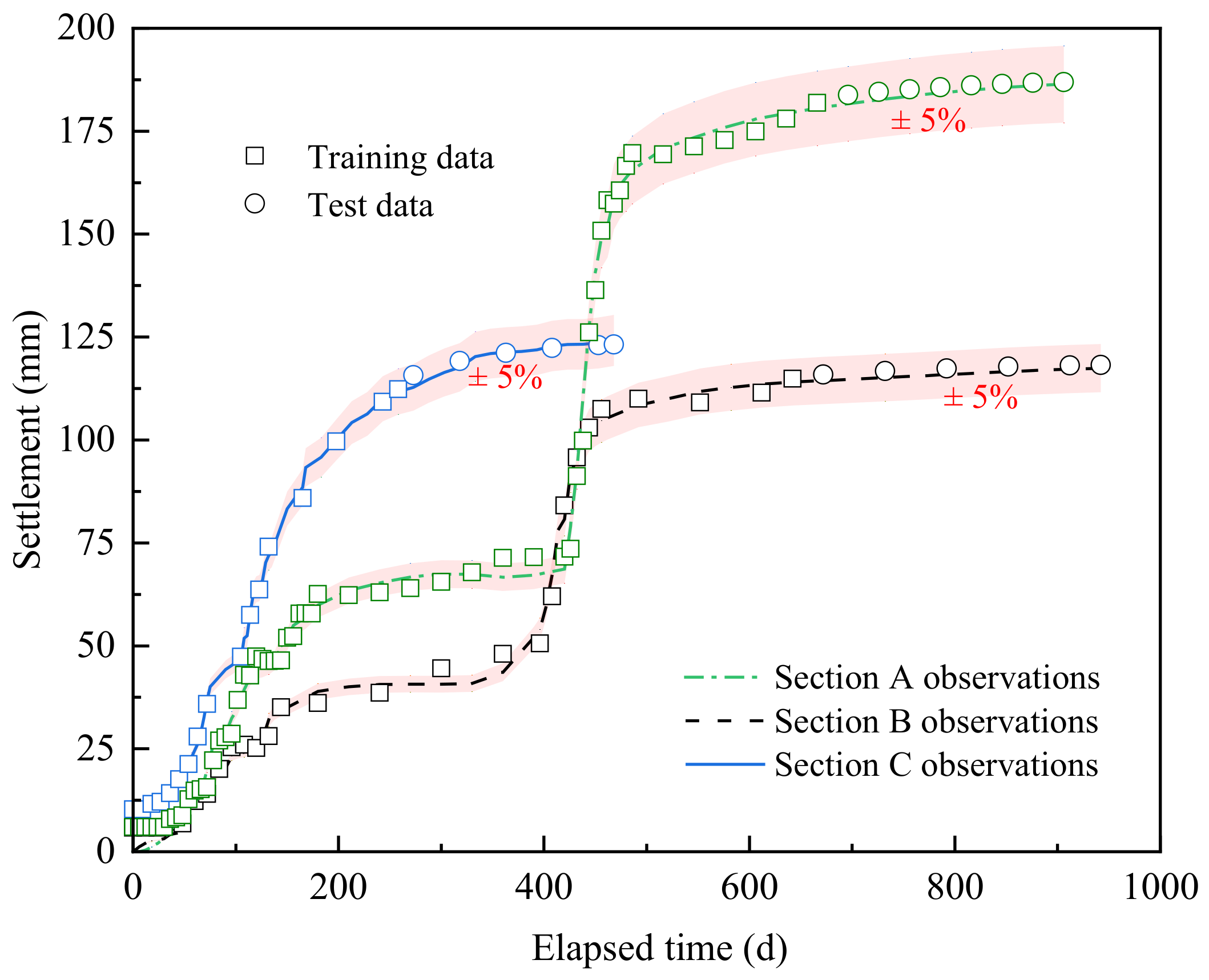 Sustainability 15 14708 g011
